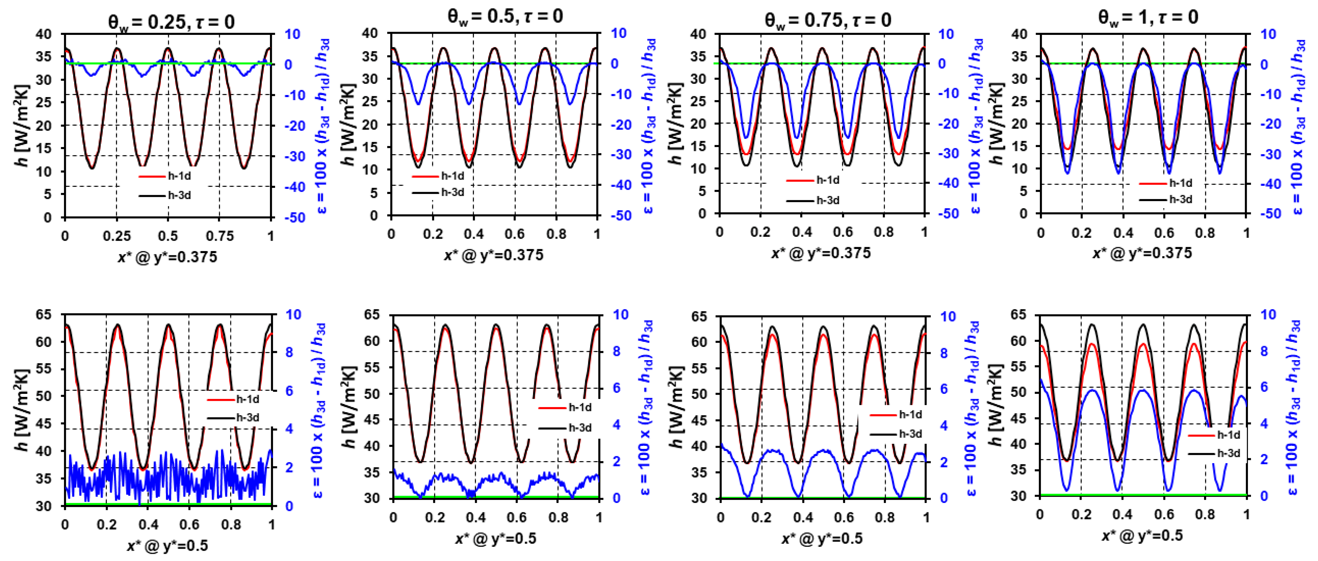 Energies 15 07001 g013 550