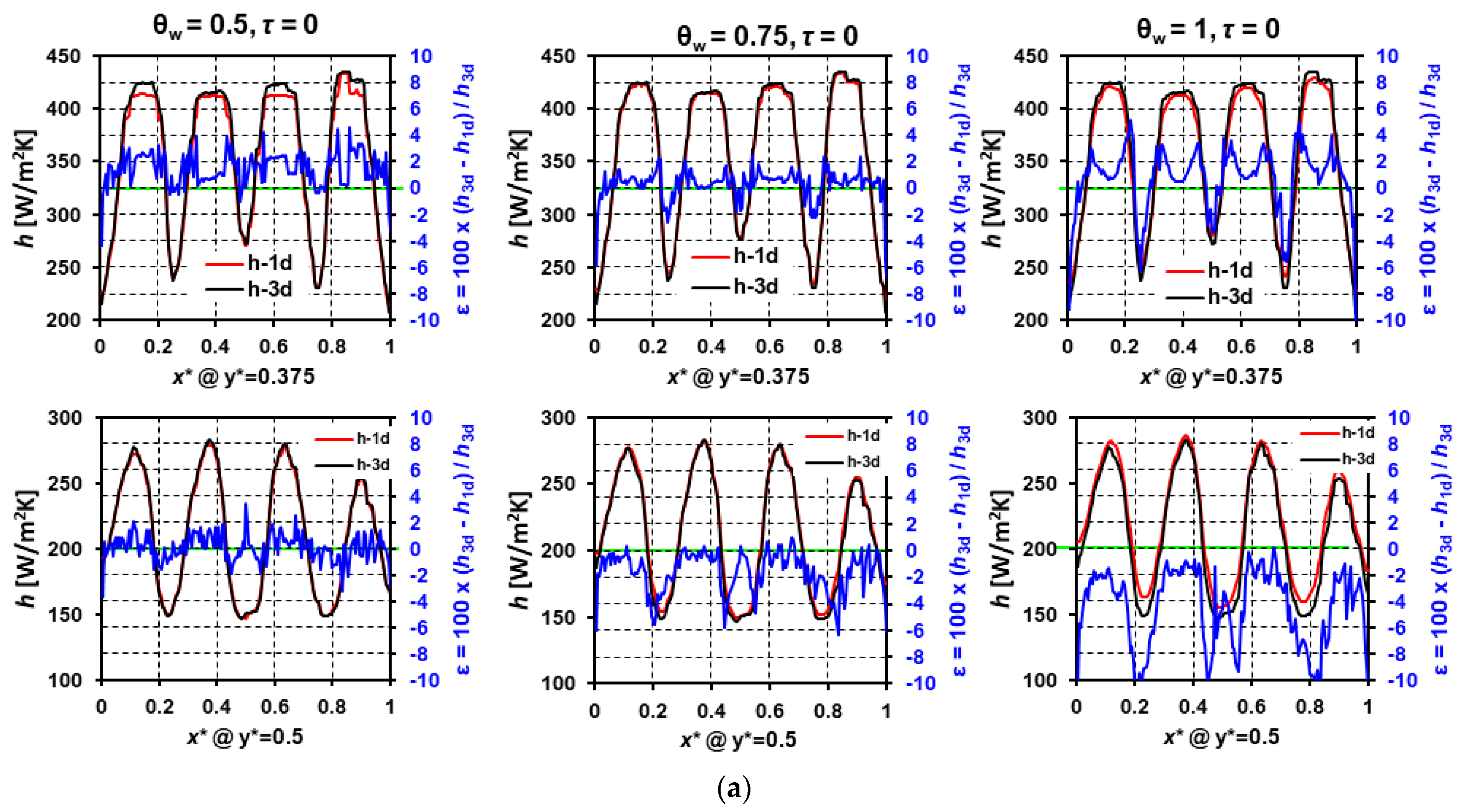 Energies 15 07001 g014a 550