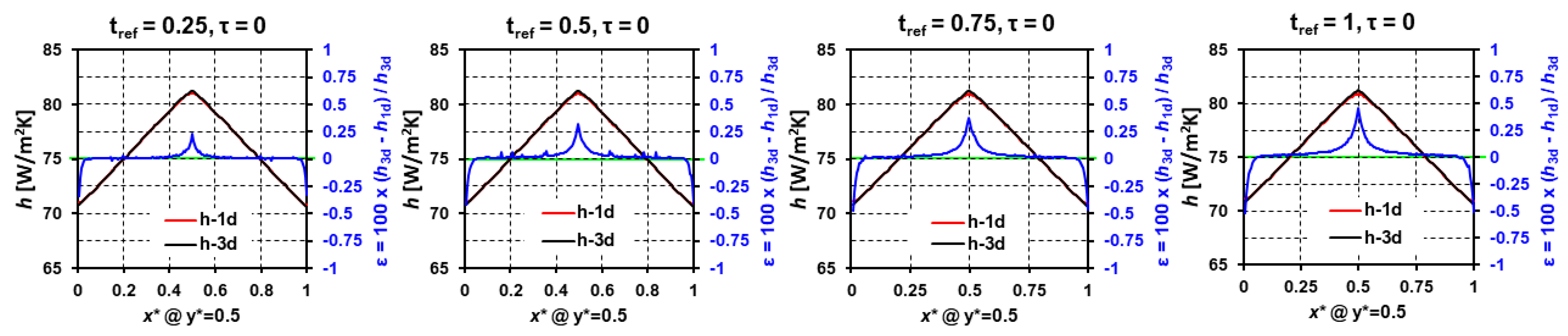 Energies 15 07001 g015 550