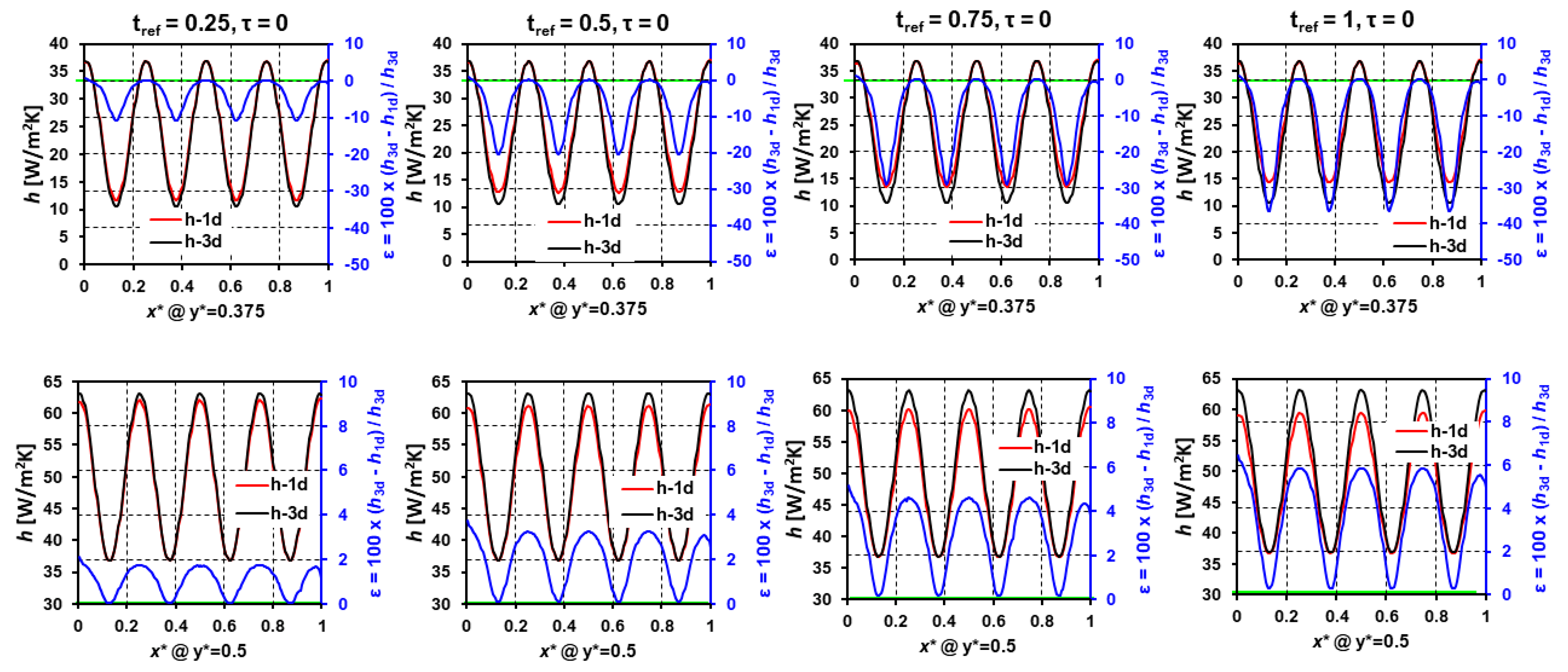 Energies 15 07001 g016 550