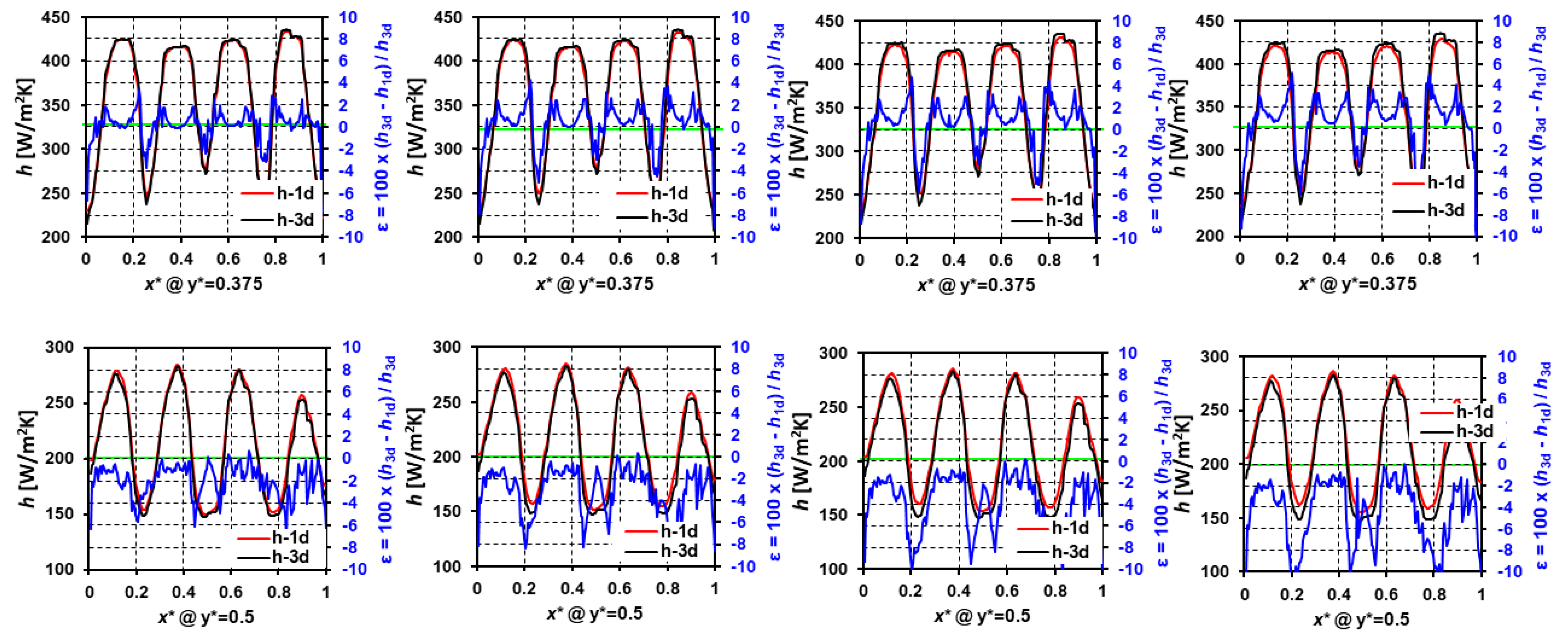 Energies 15 07001 g017 550