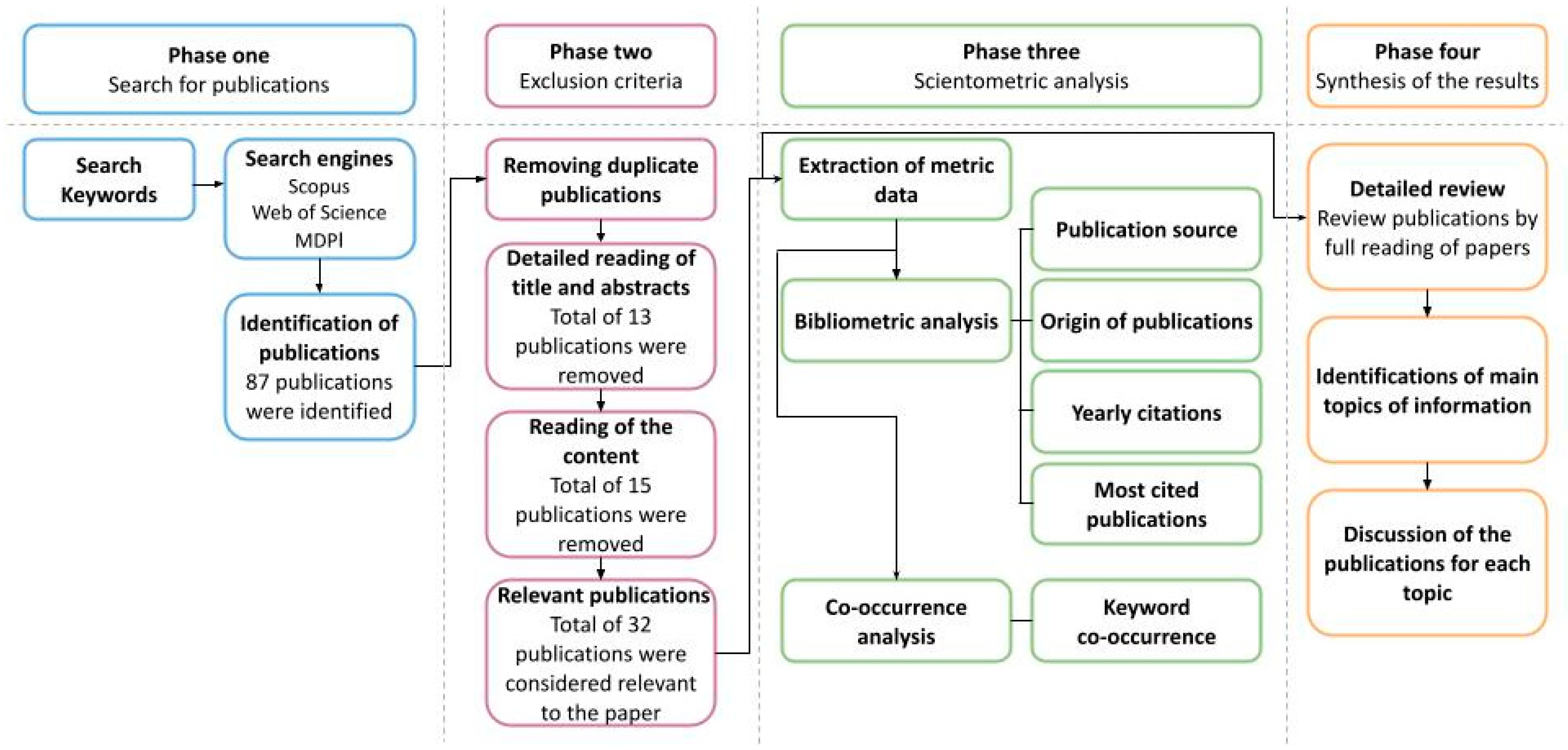 Energies 15 07002 g001