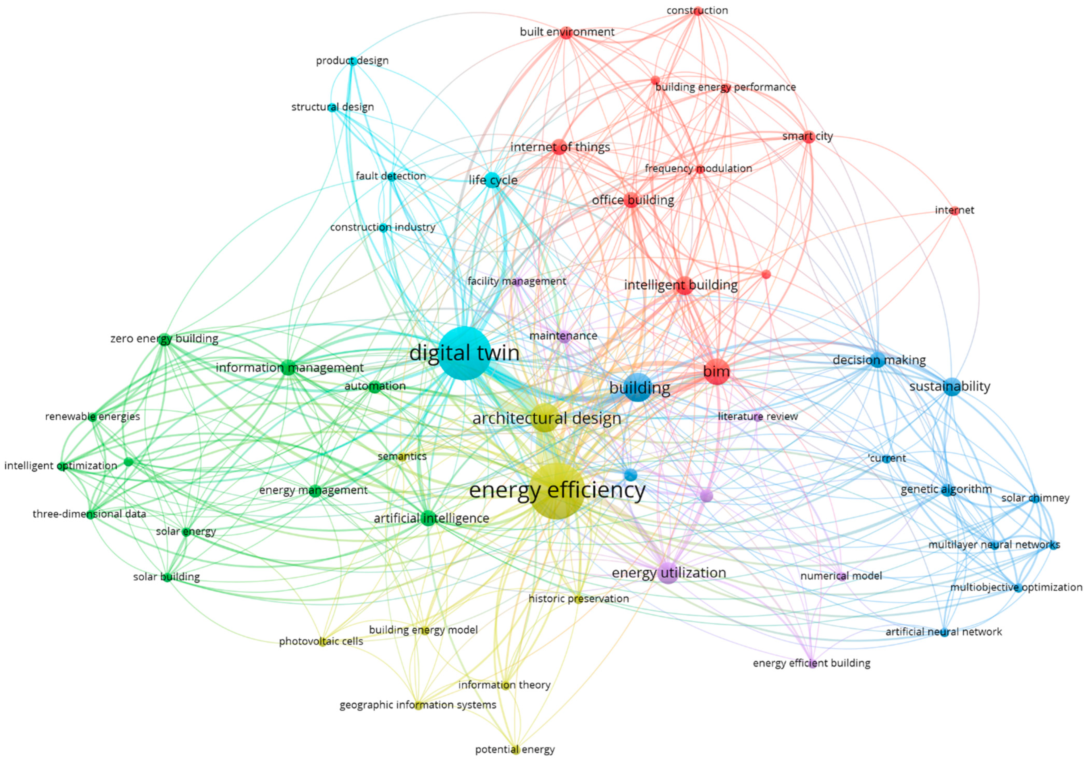 Energies 15 07002 g004