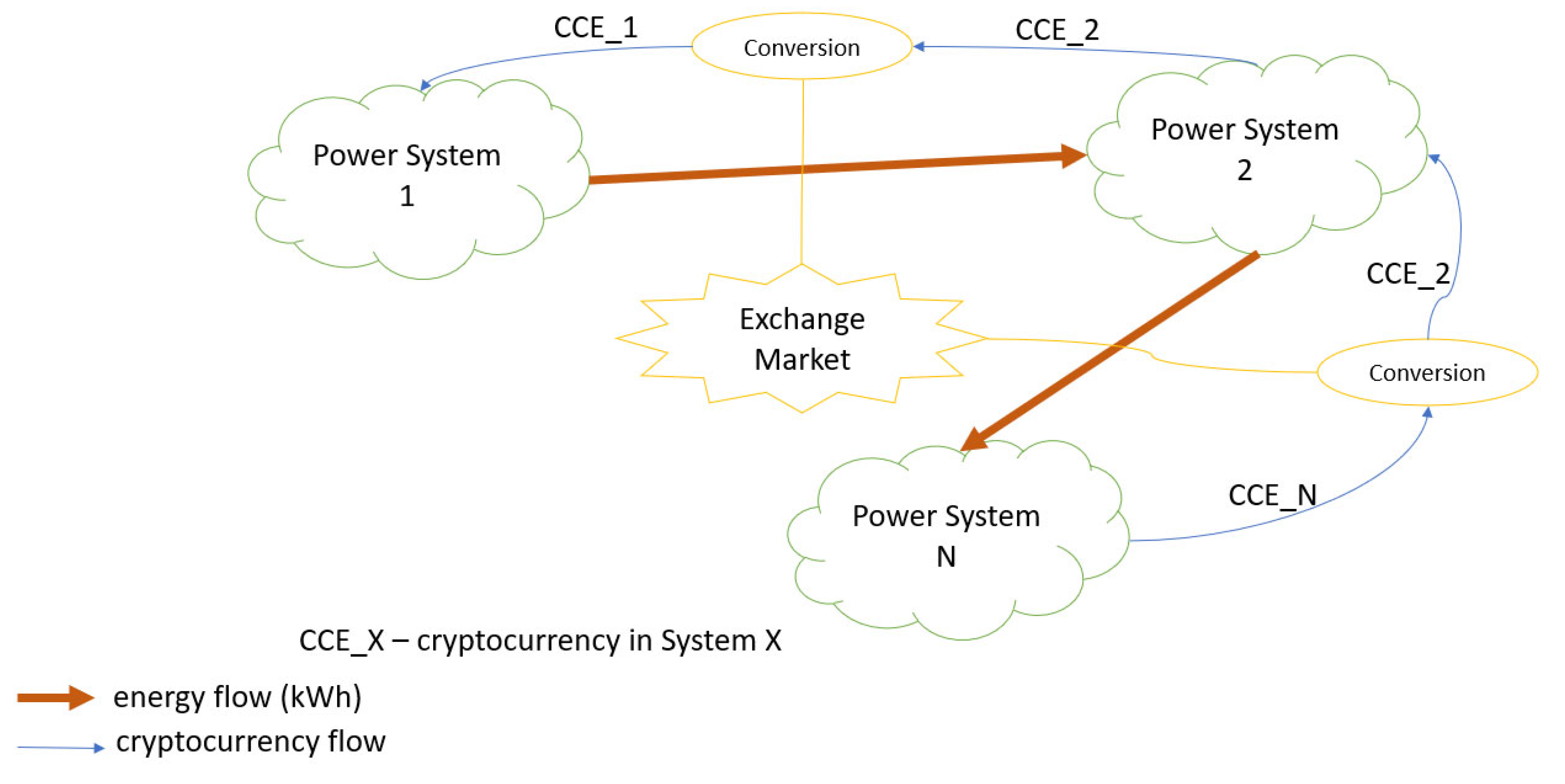 Energies 15 07003 g002