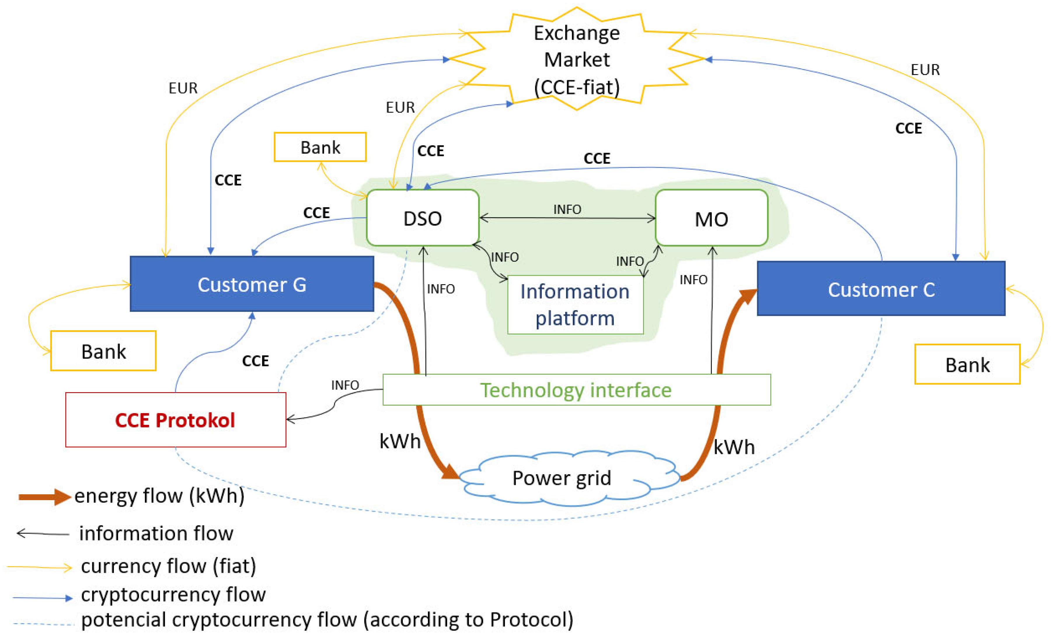 Energies 15 07003 g004