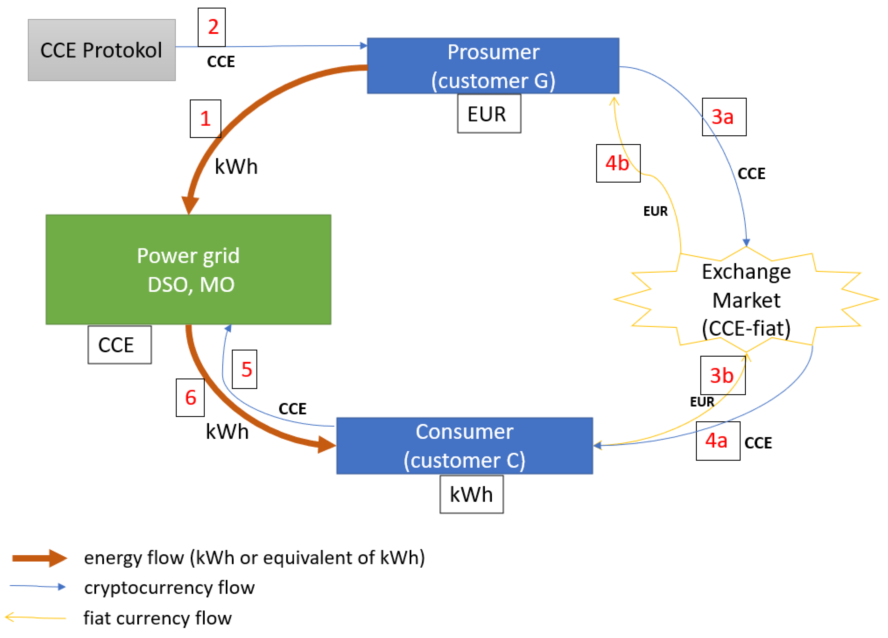 Energies 15 07003 g005