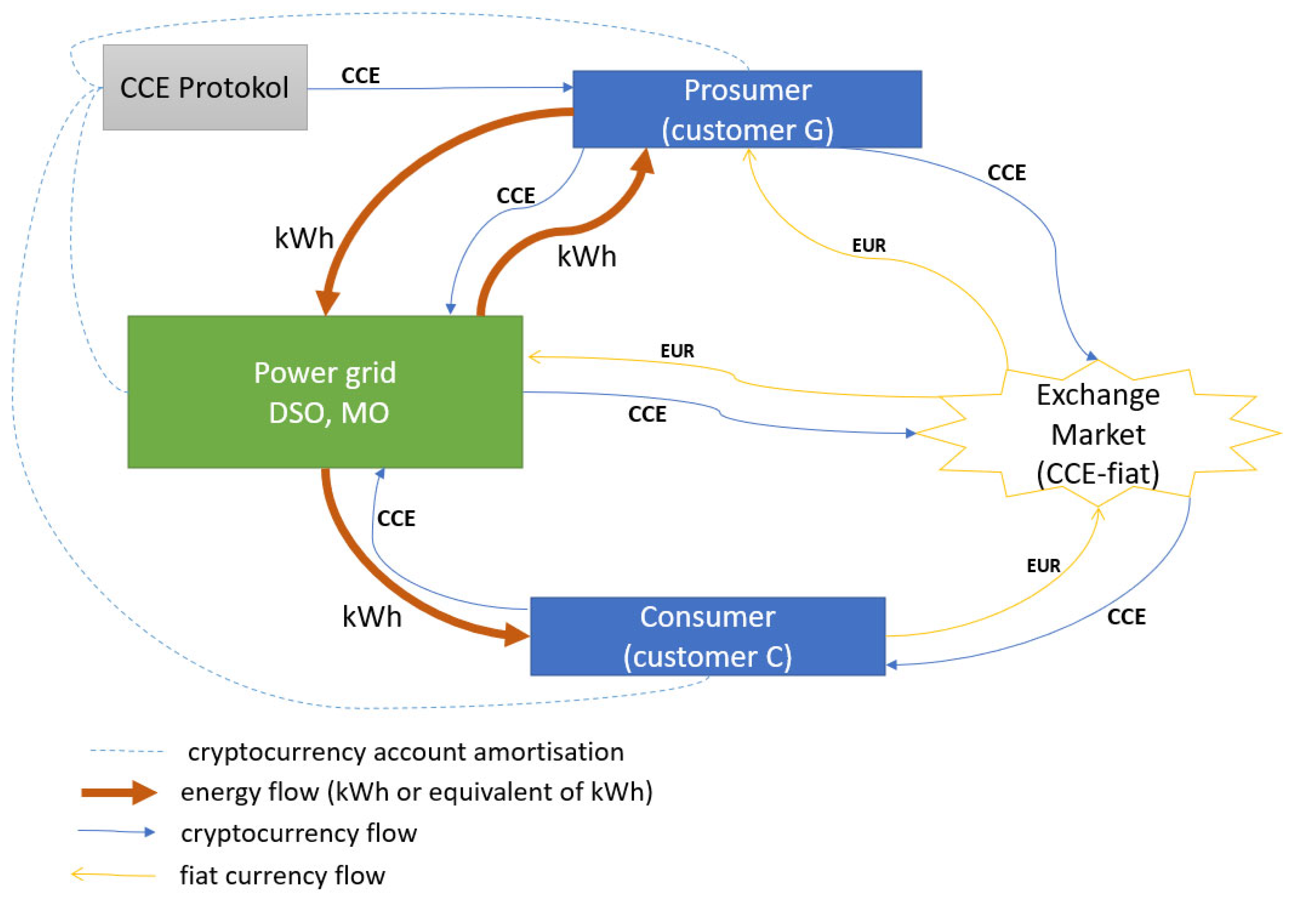 Energies 15 07003 g006