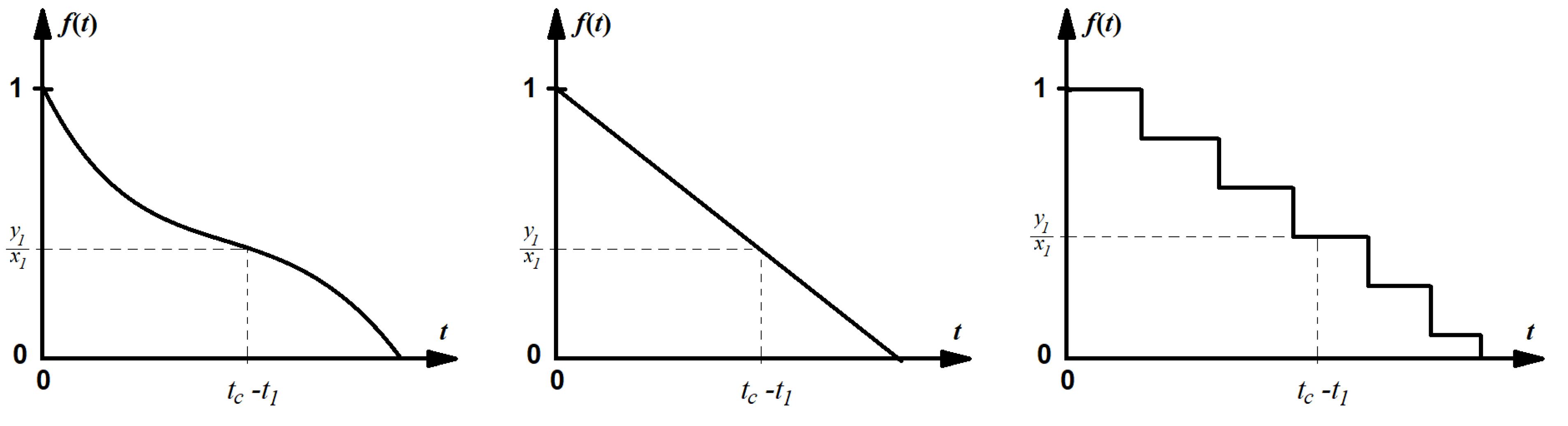 Energies 15 07003 g007