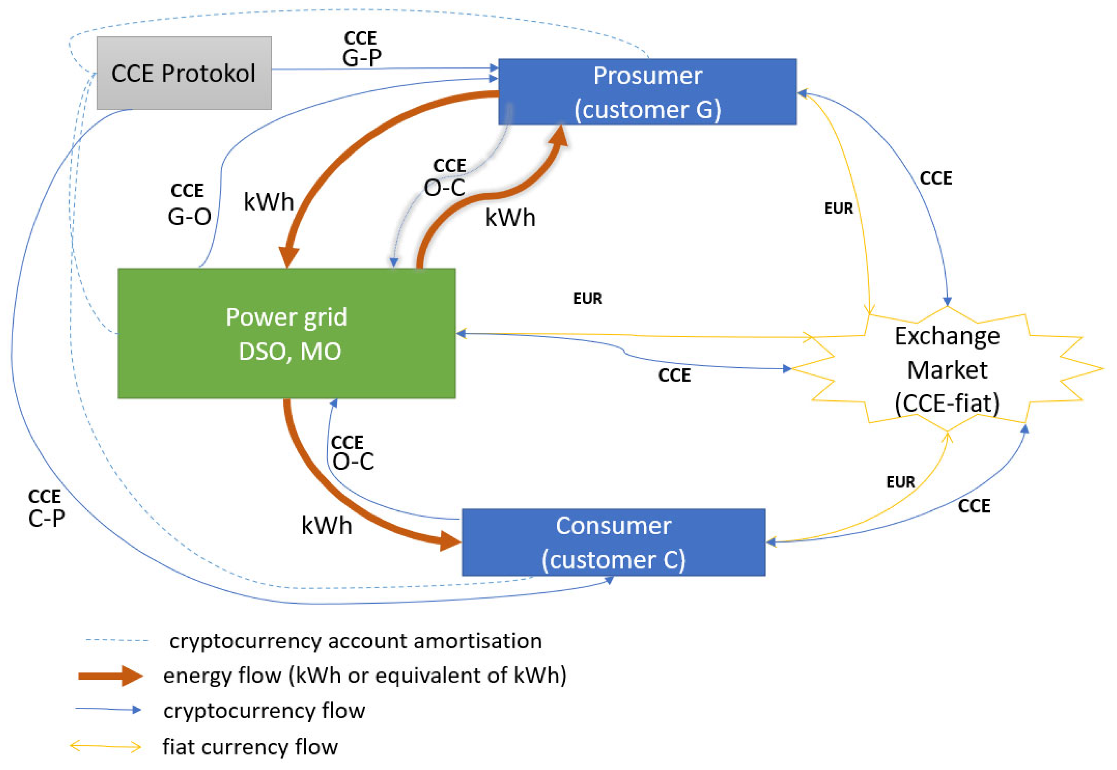 Energies 15 07003 g008