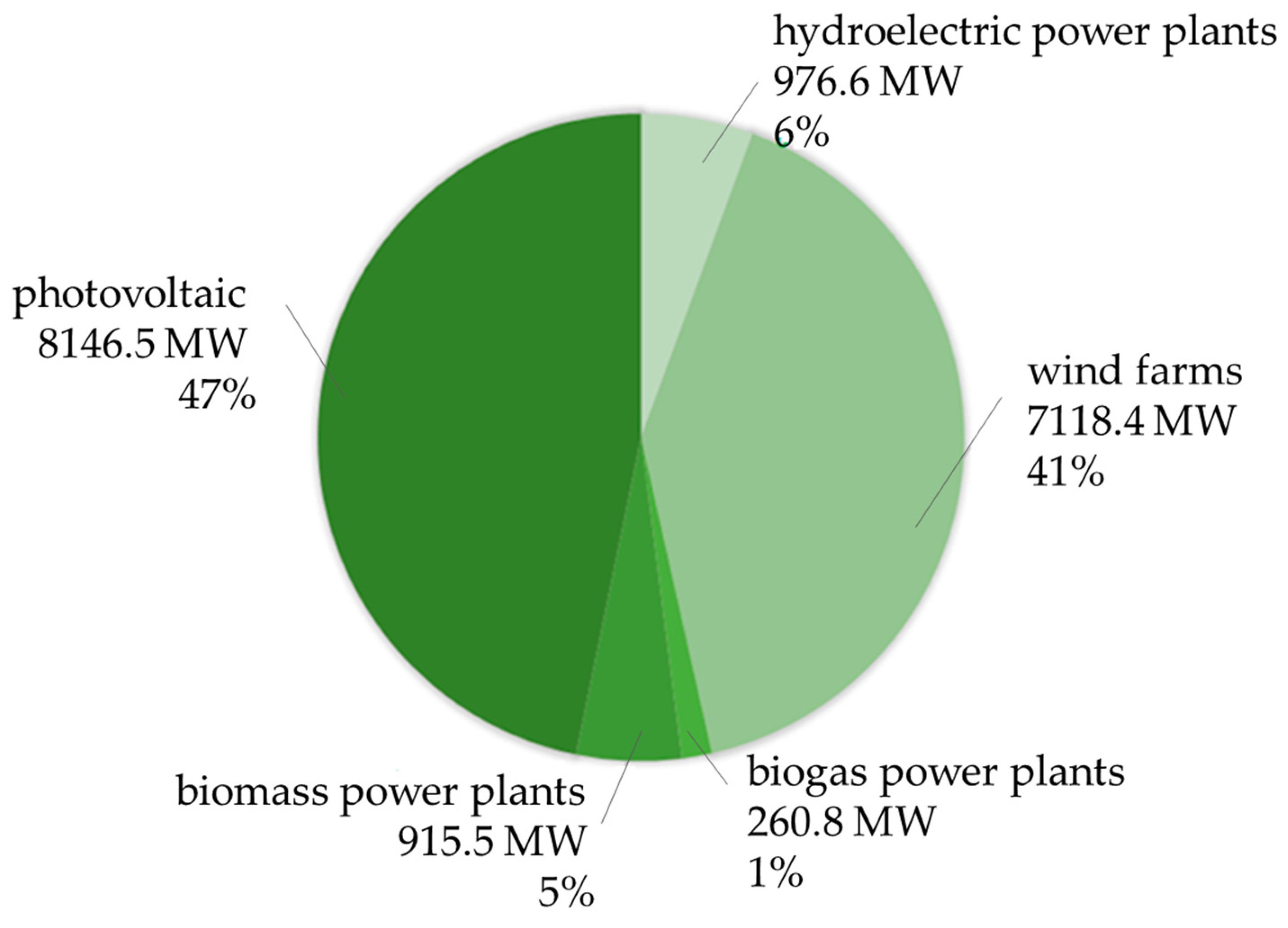 Energies 15 07004 g001 550