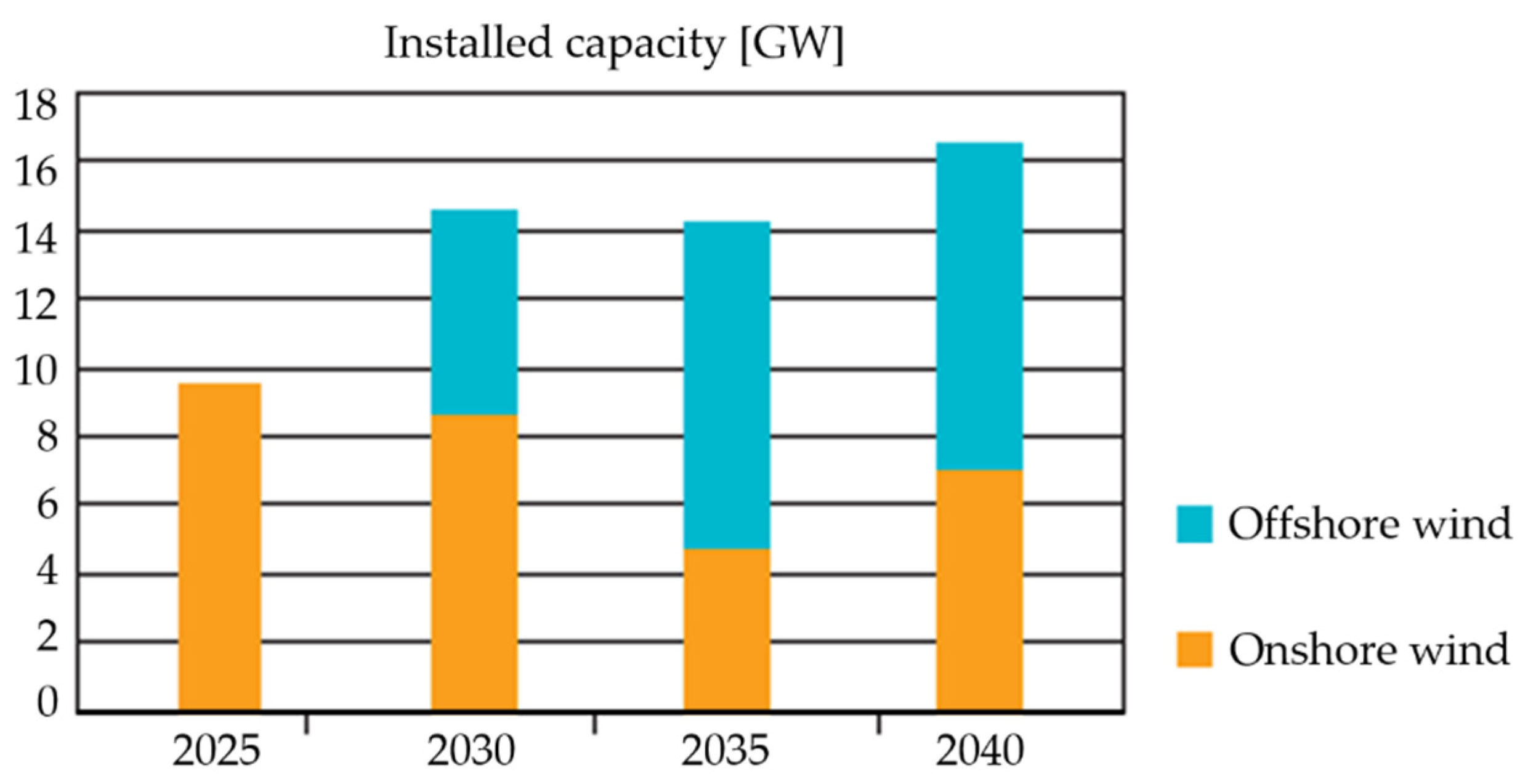 Energies 15 07004 g011 550
