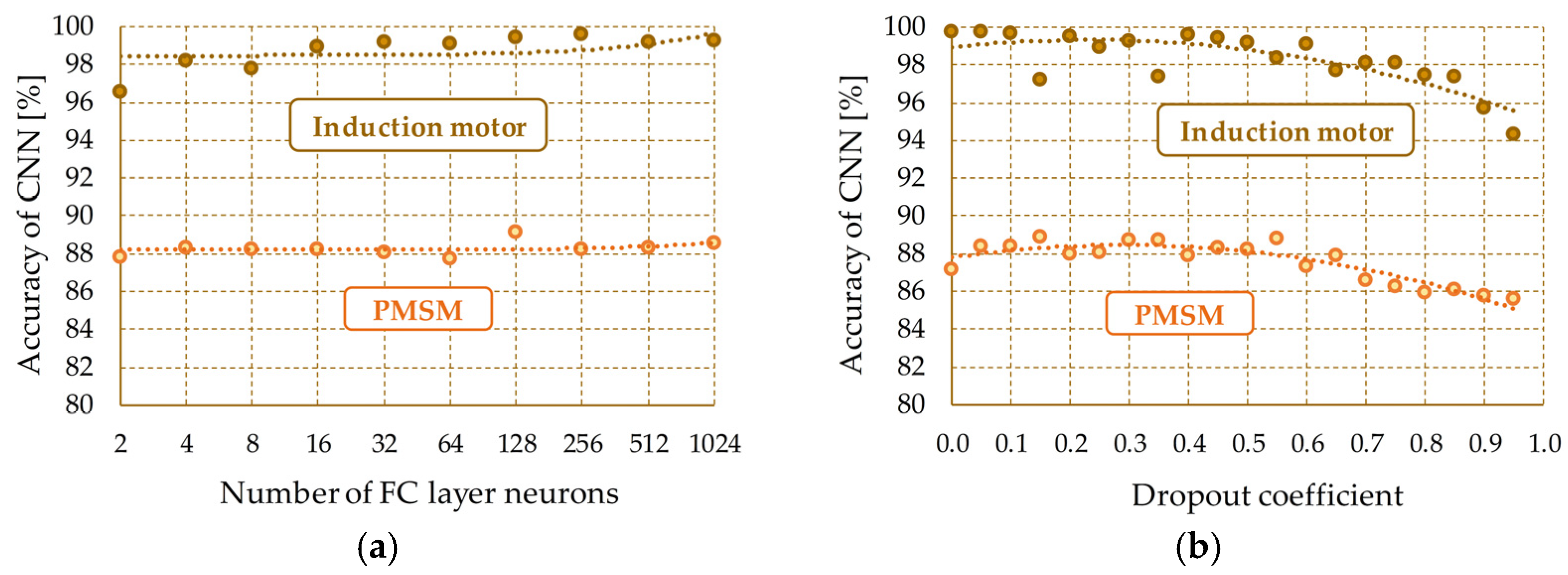 Energies 15 07008 g009 Energies 15 07008 g009