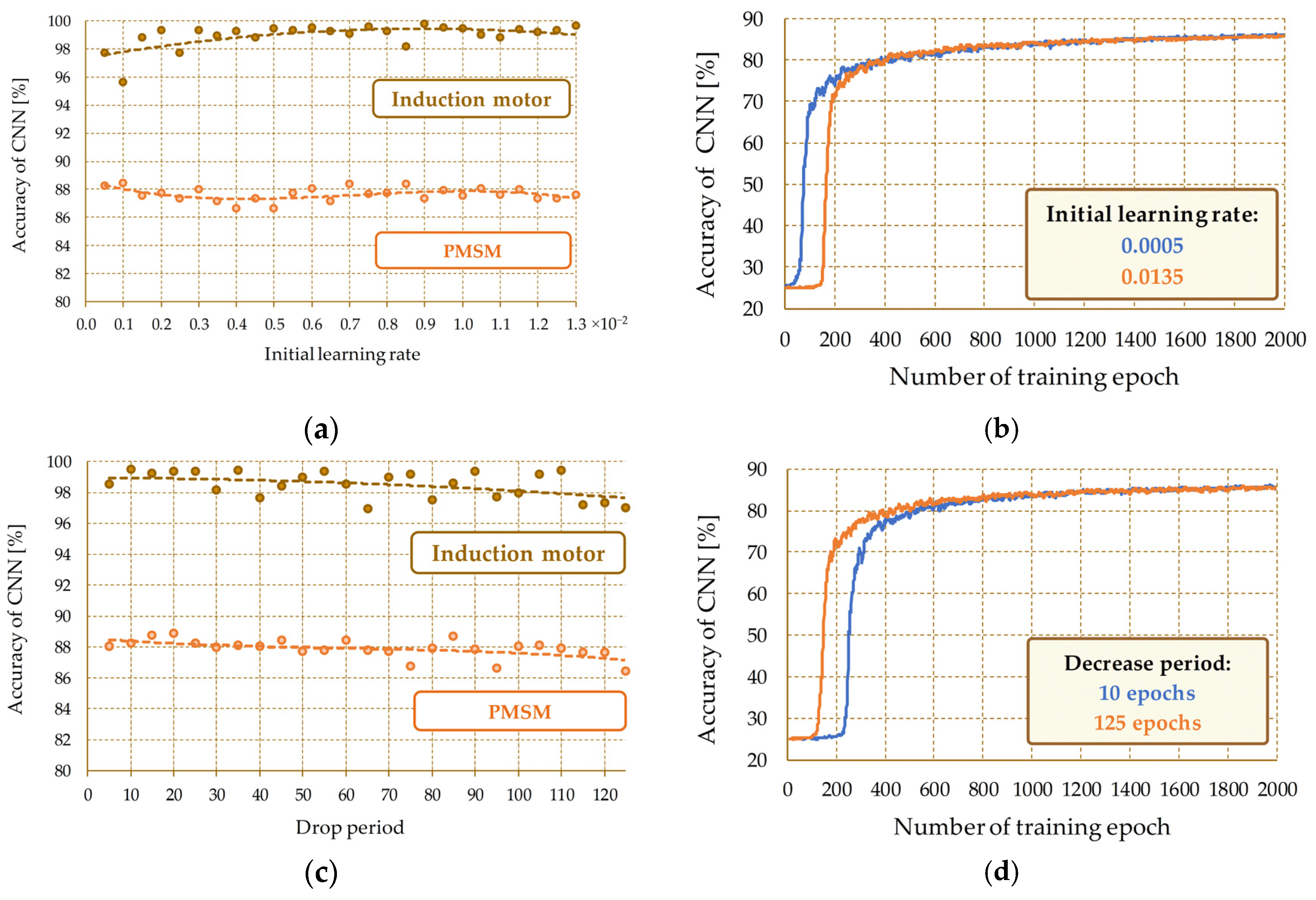 Energies 15 07008 g013 Energies 15 07008 g013