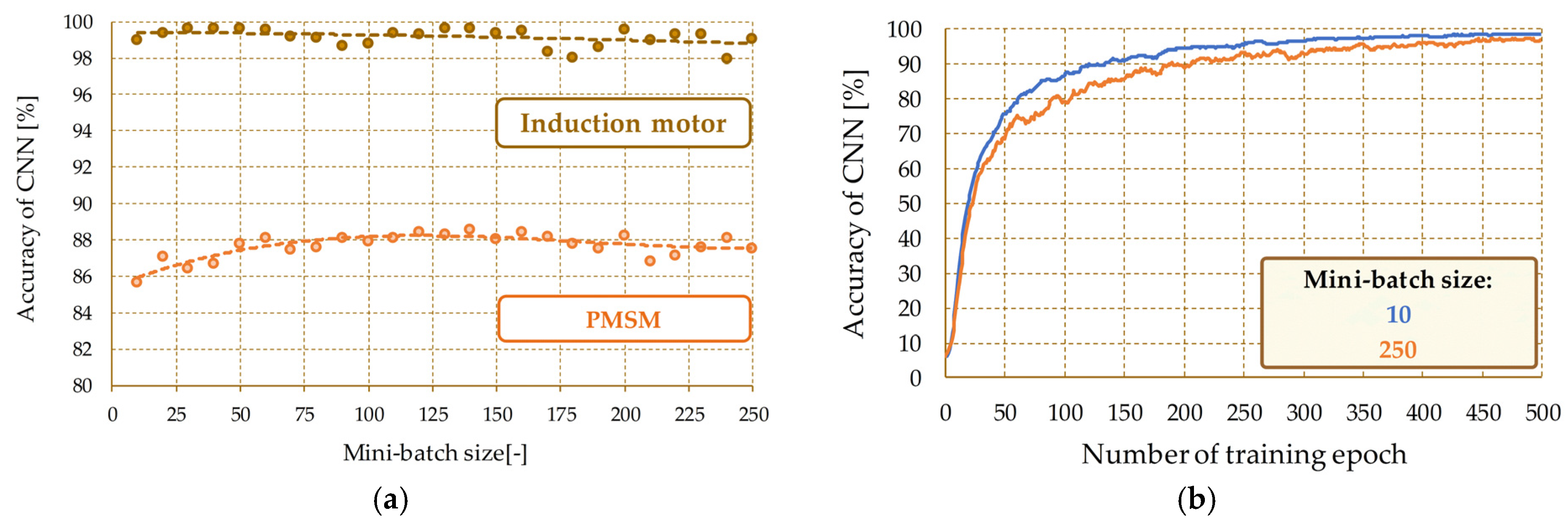 Energies 15 07008 g015 Energies 15 07008 g015