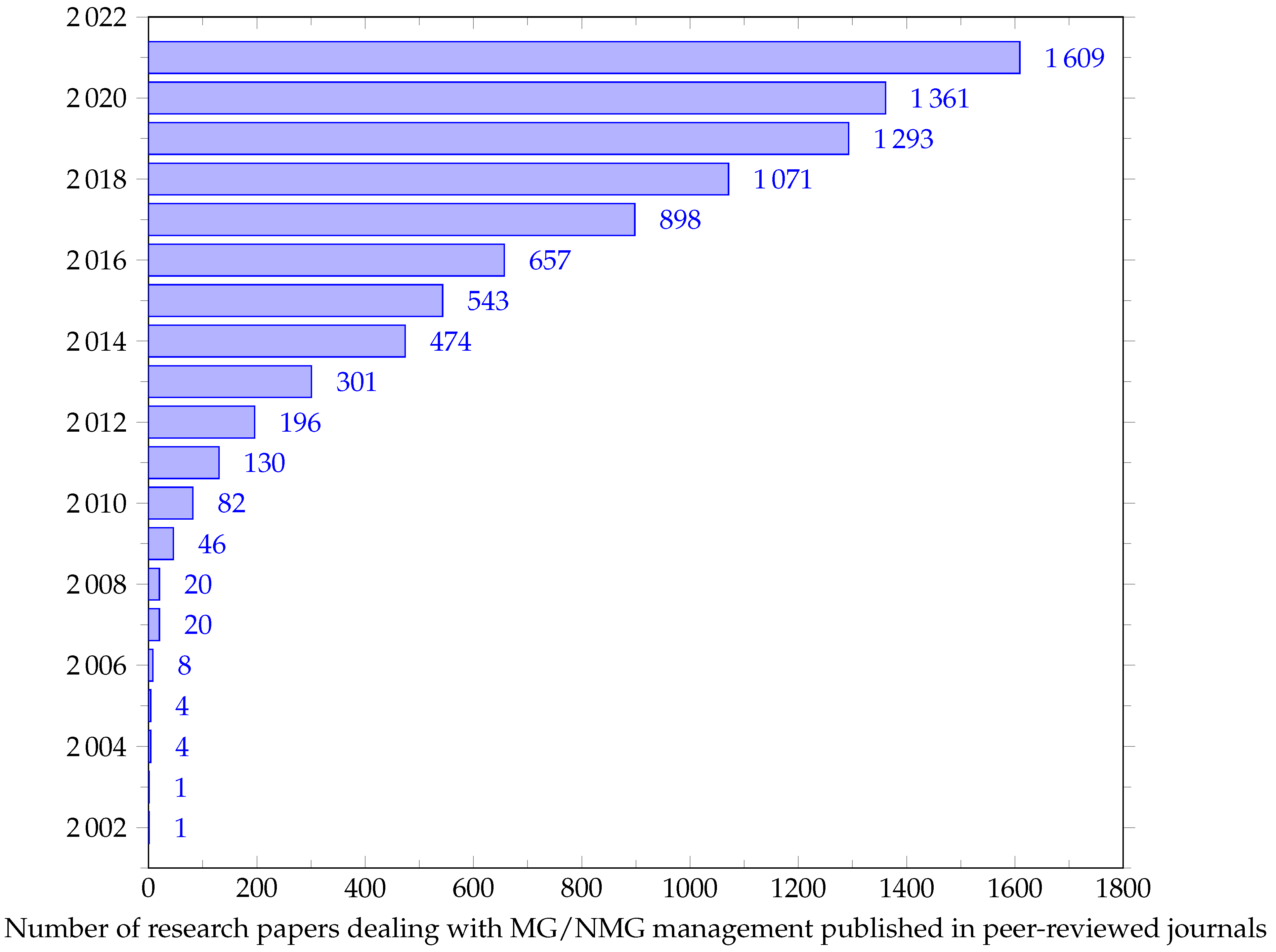 Energies 15 07009 g001 Energies 15 07009 g001