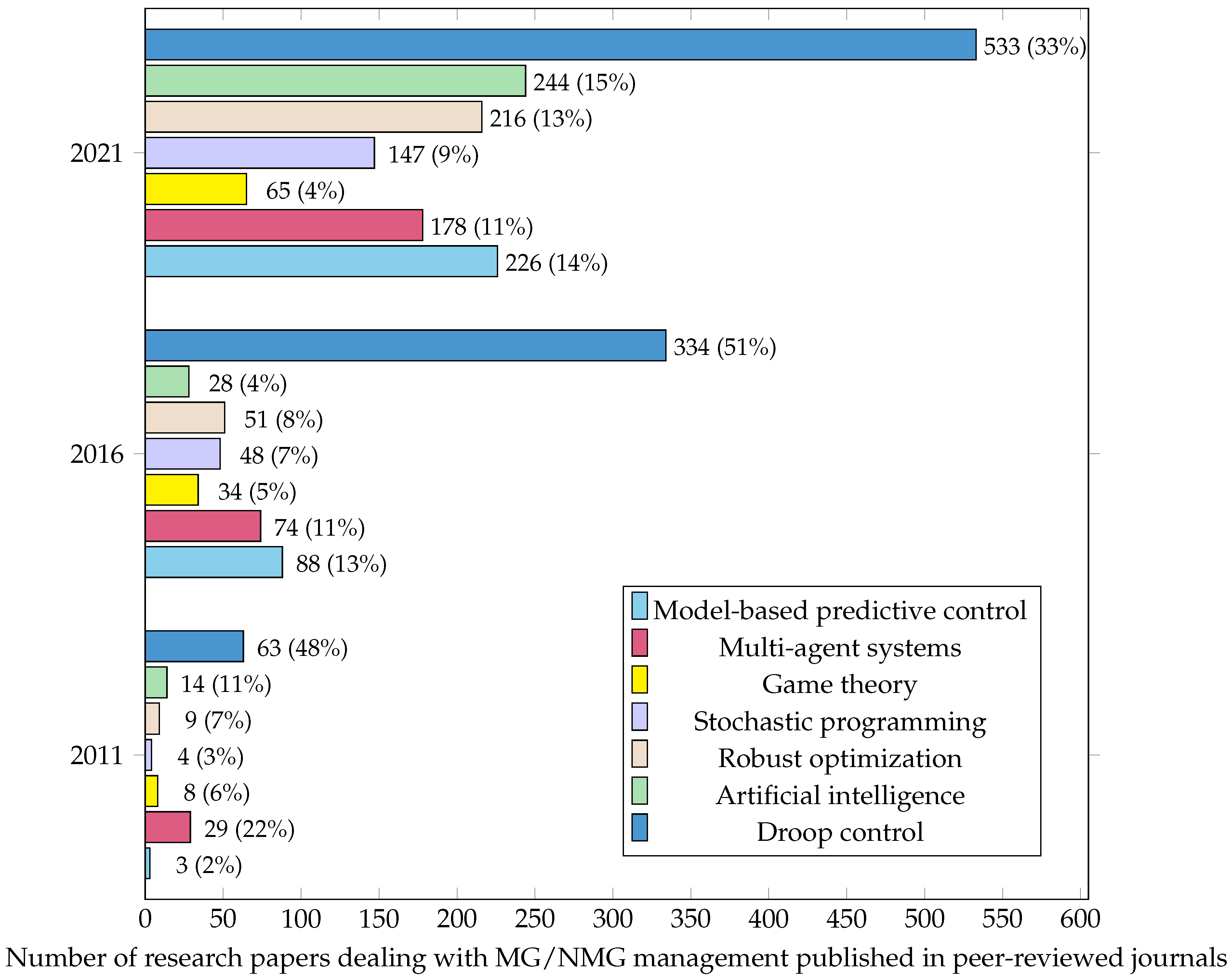 Energies 15 07009 g002 Energies 15 07009 g002