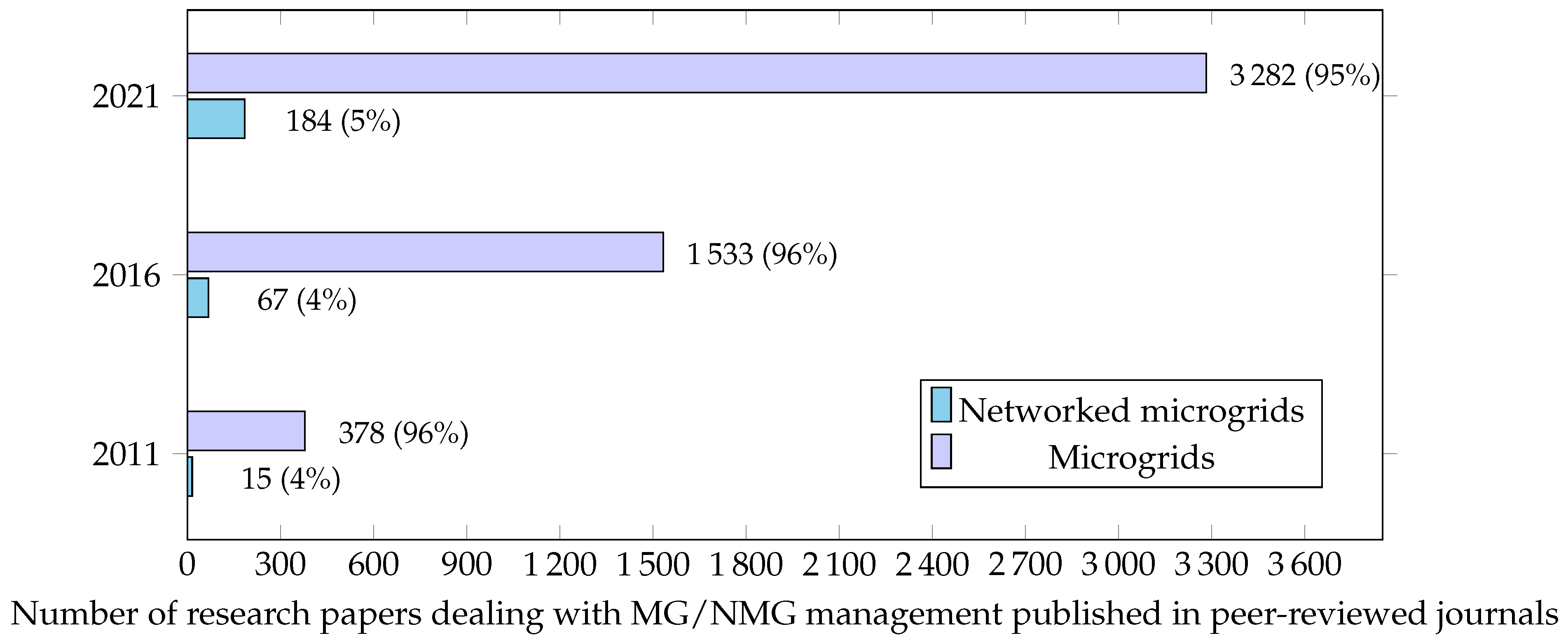 Energies 15 07009 g003 Energies 15 07009 g003
