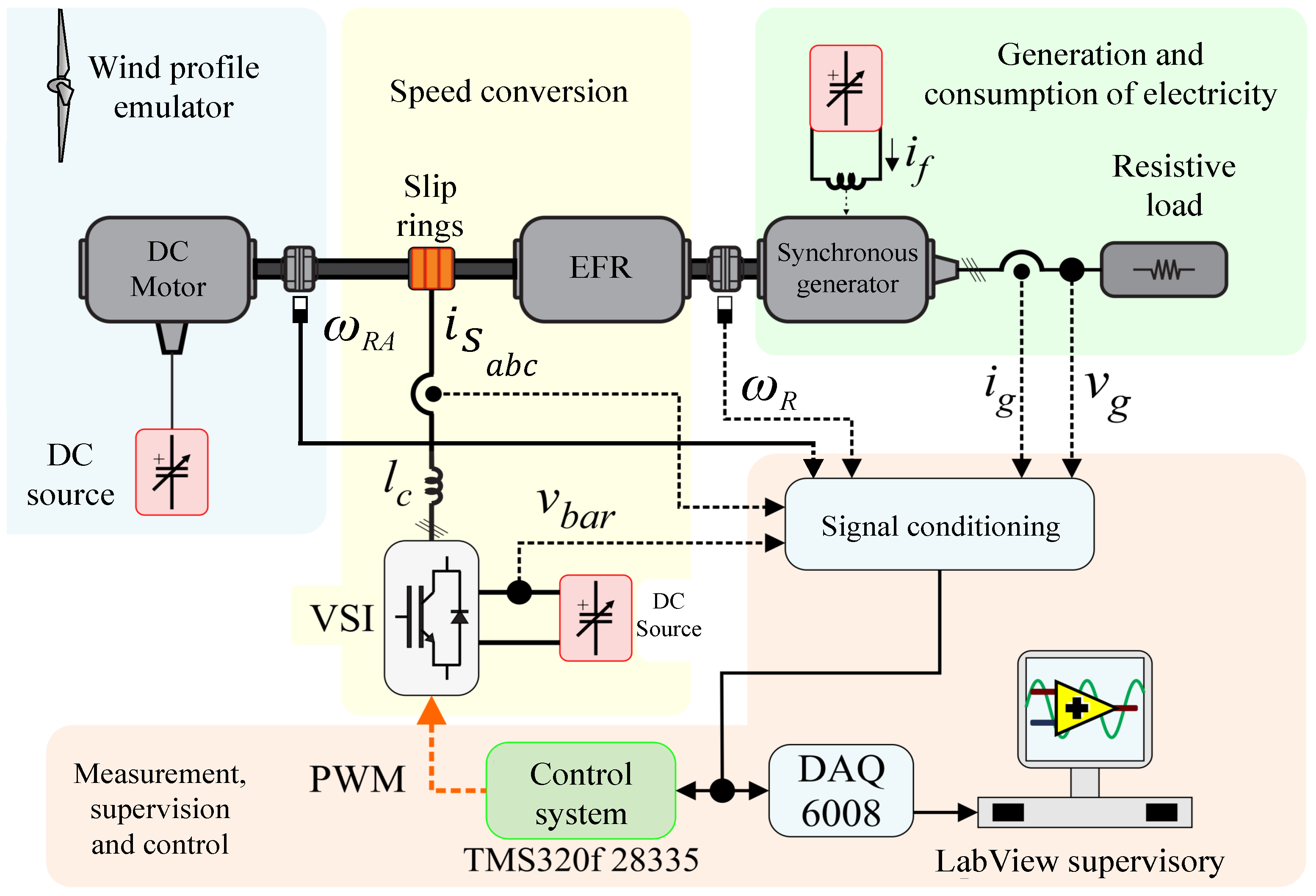 Energies 15 07011 g001