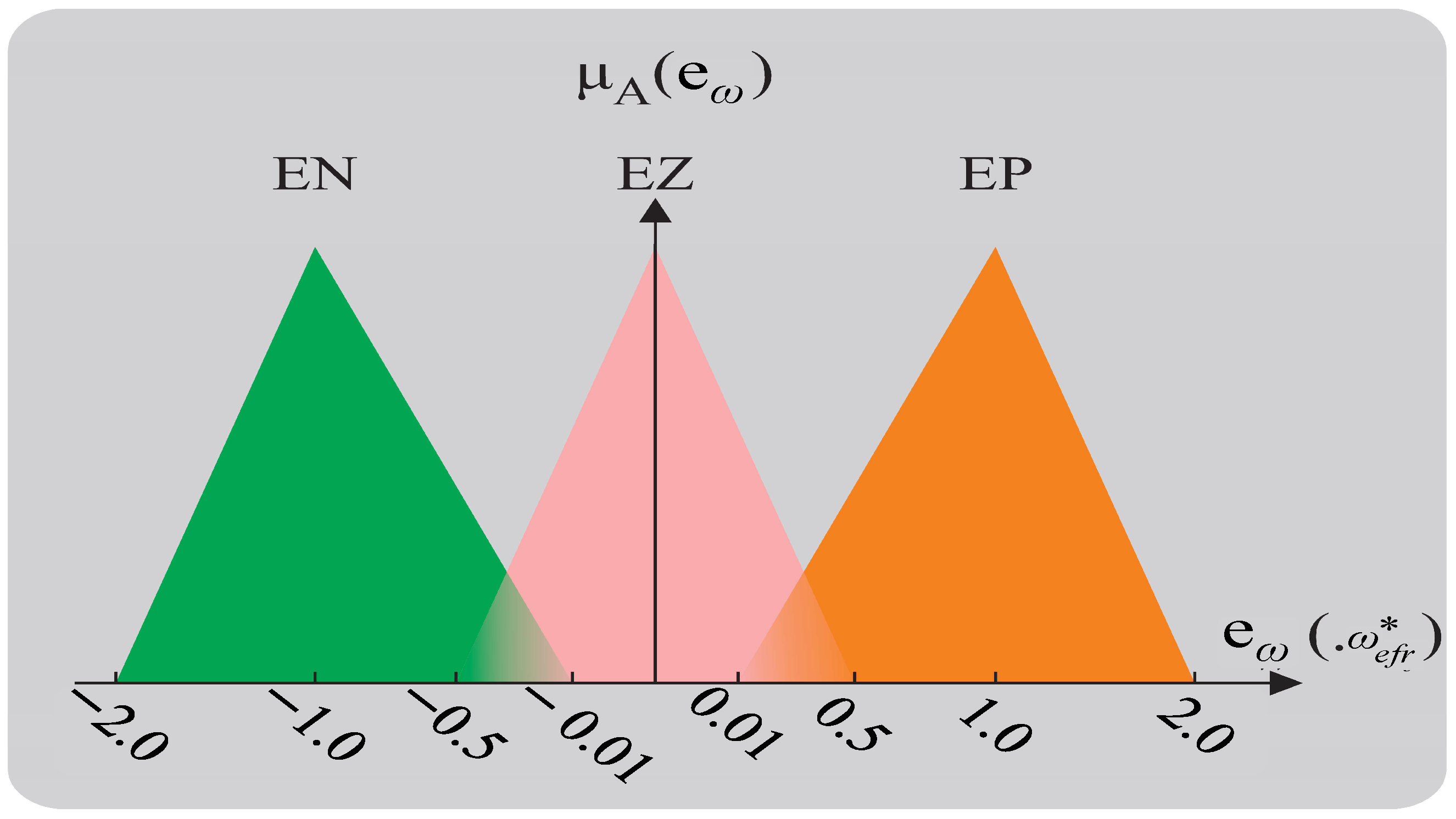 Energies 15 07011 g008