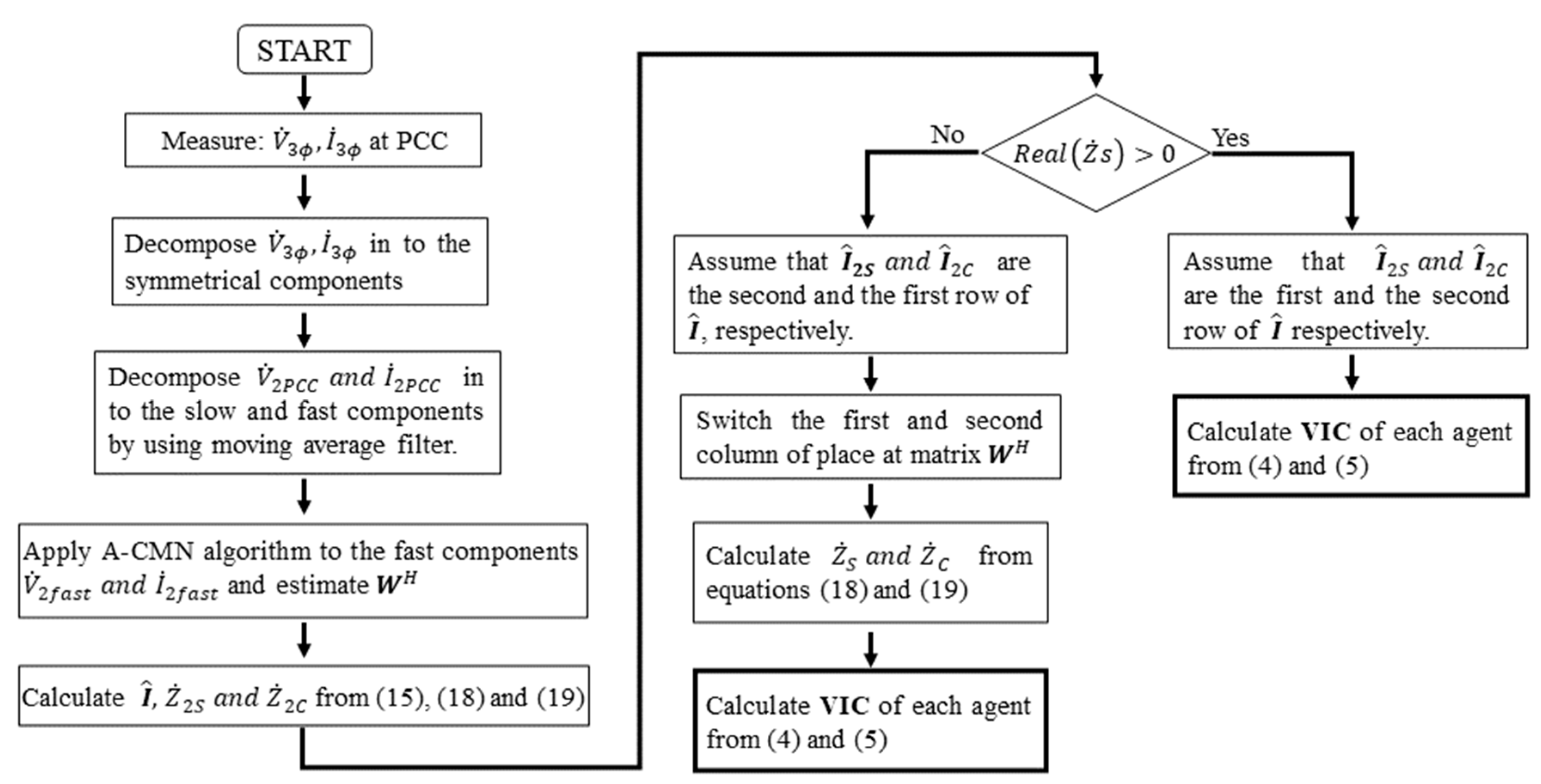 Energies 15 07014 g004 Energies 15 07014 g004