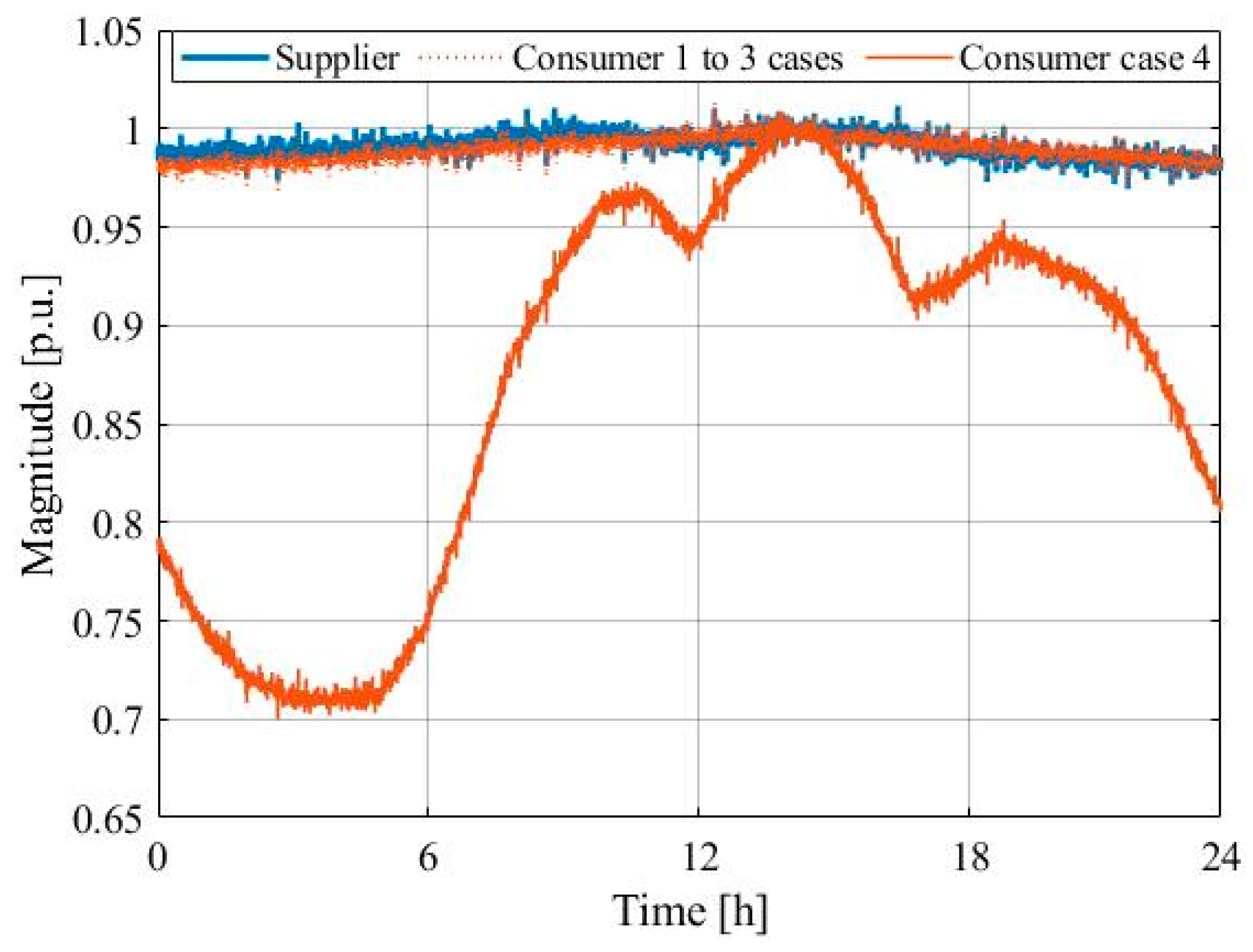 Energies 15 07014 g006 Energies 15 07014 g006