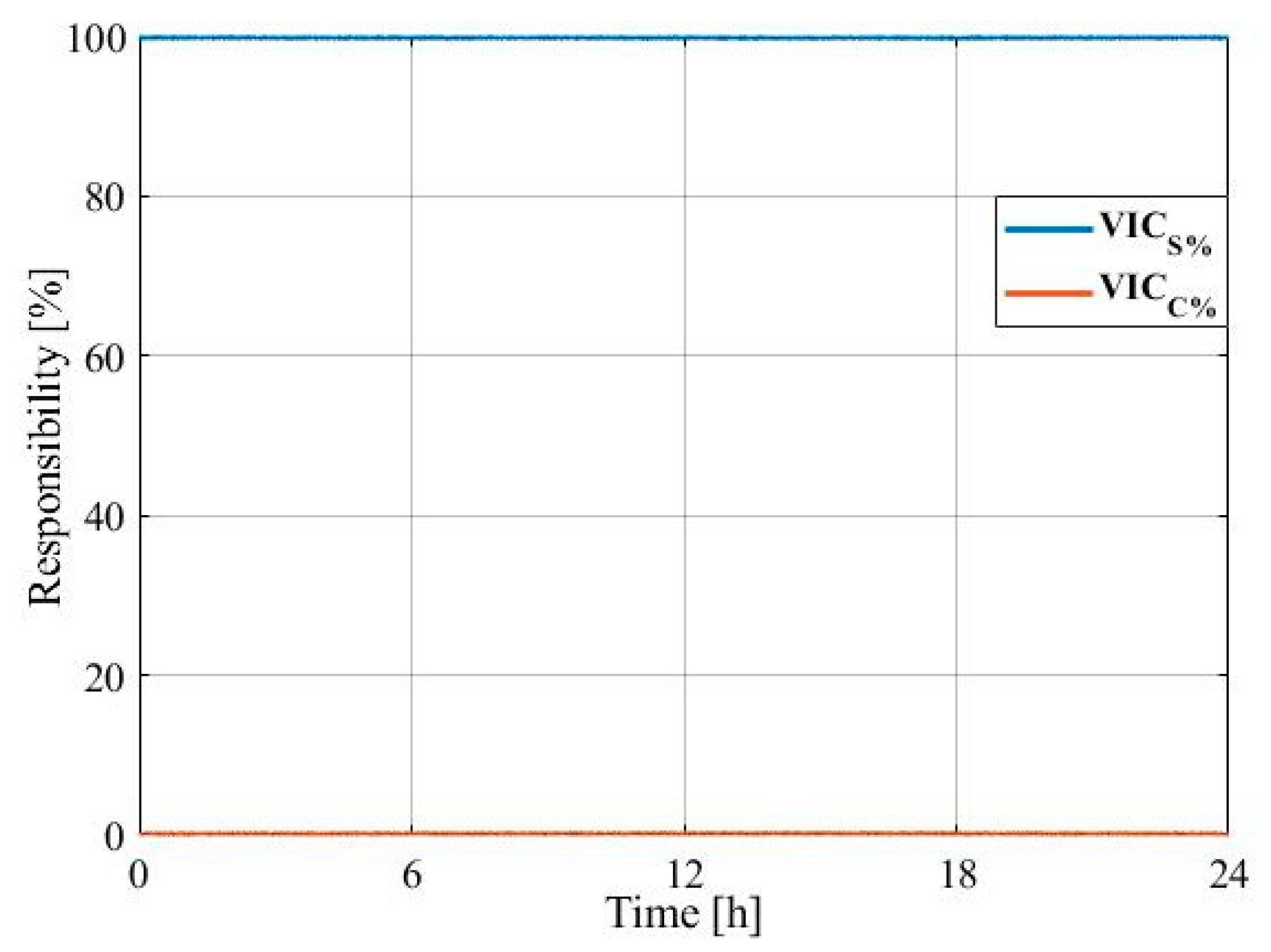 Energies 15 07014 g010 Energies 15 07014 g010