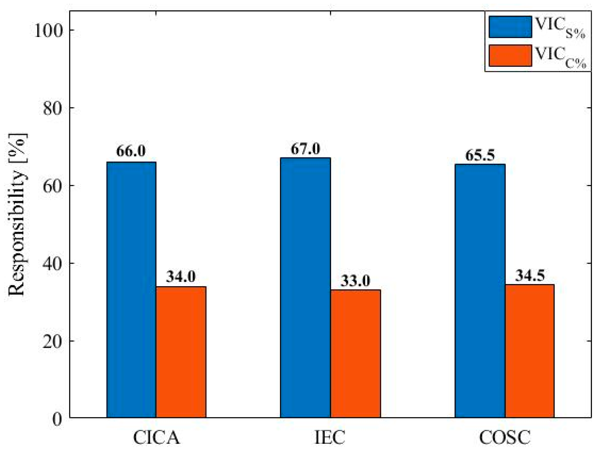 Energies 15 07014 g012 Energies 15 07014 g012