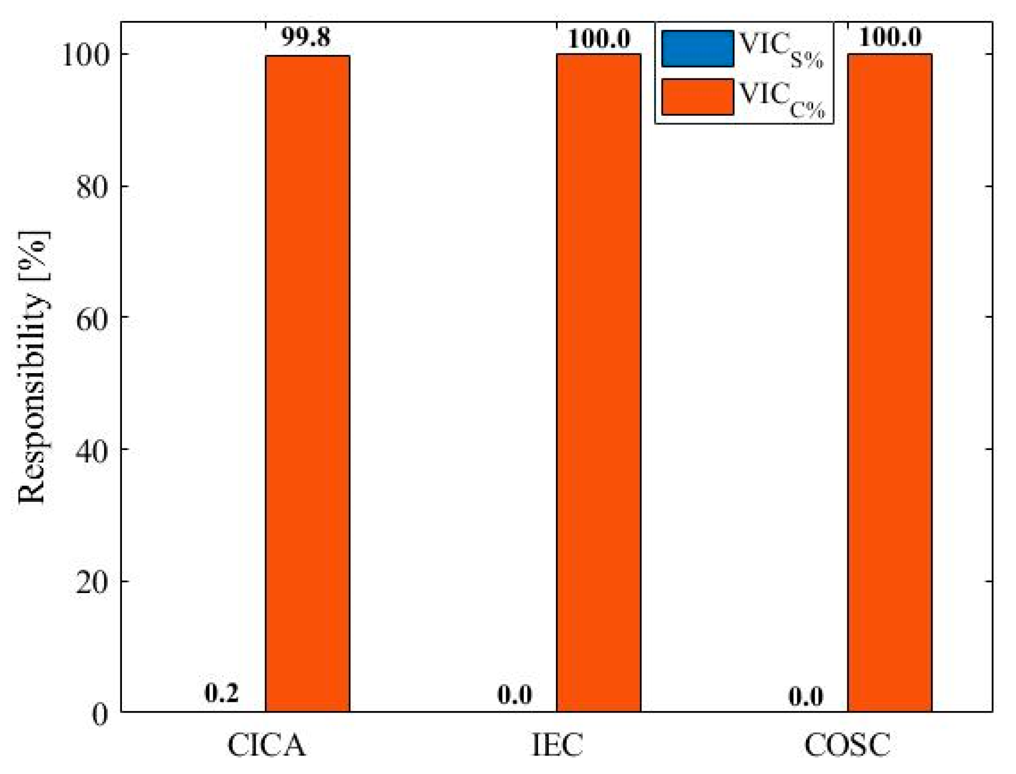Energies 15 07014 g013 Energies 15 07014 g013