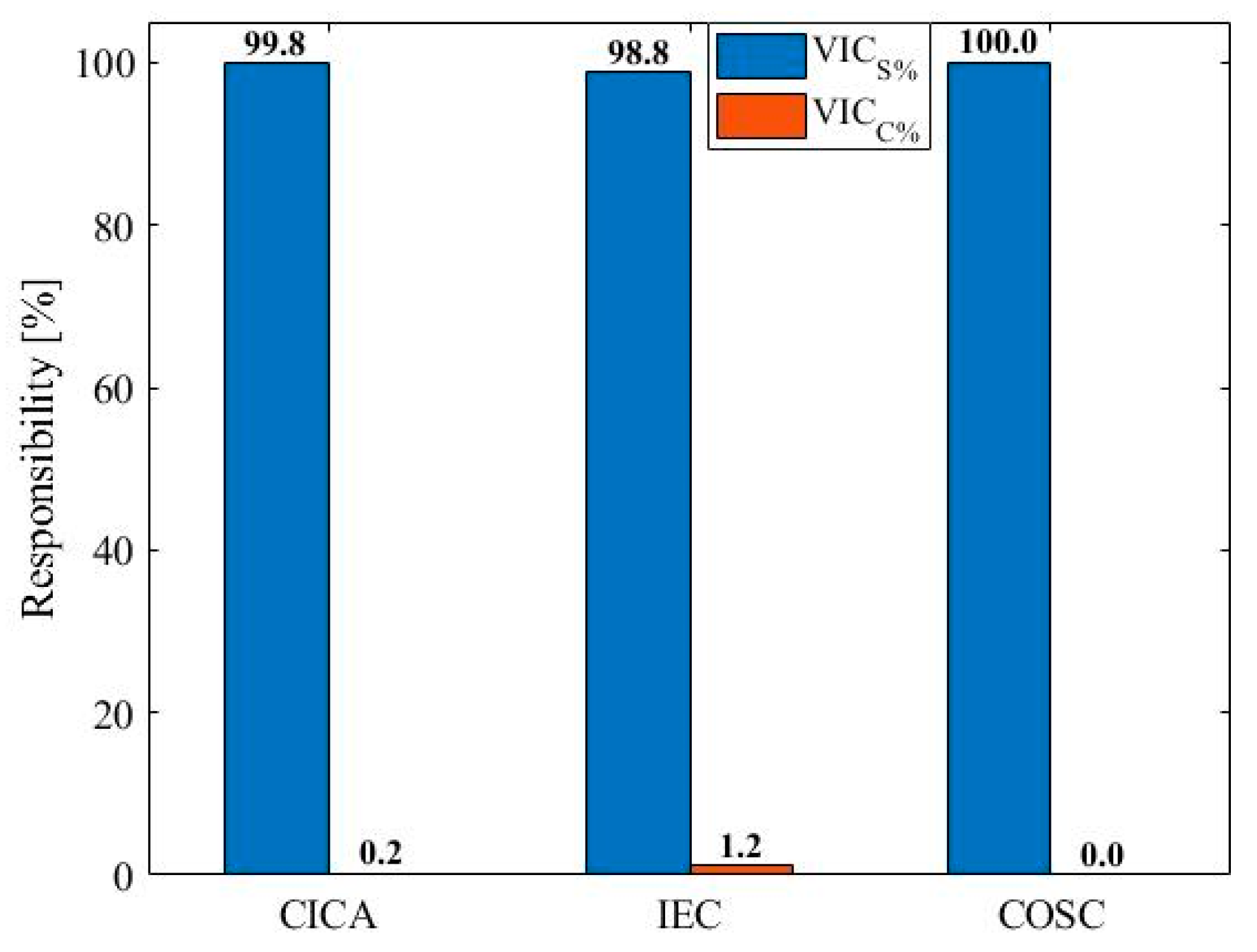 Energies 15 07014 g014 Energies 15 07014 g014