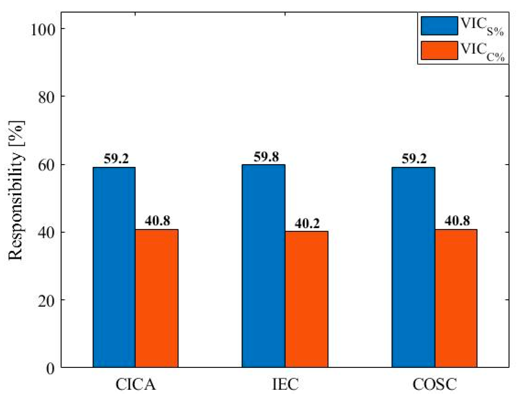Energies 15 07014 g015 Energies 15 07014 g015