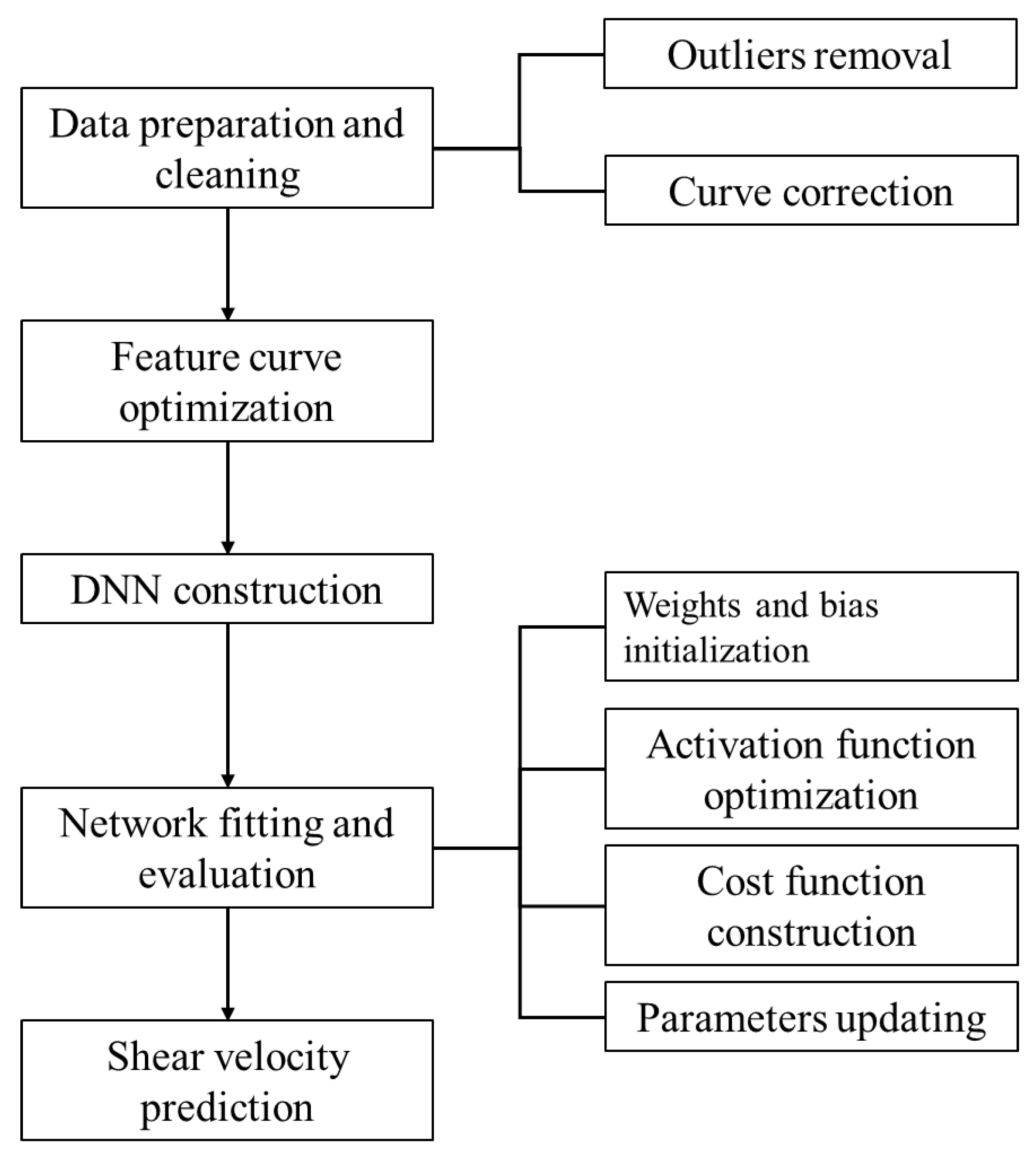 Energies 15 07016 g005