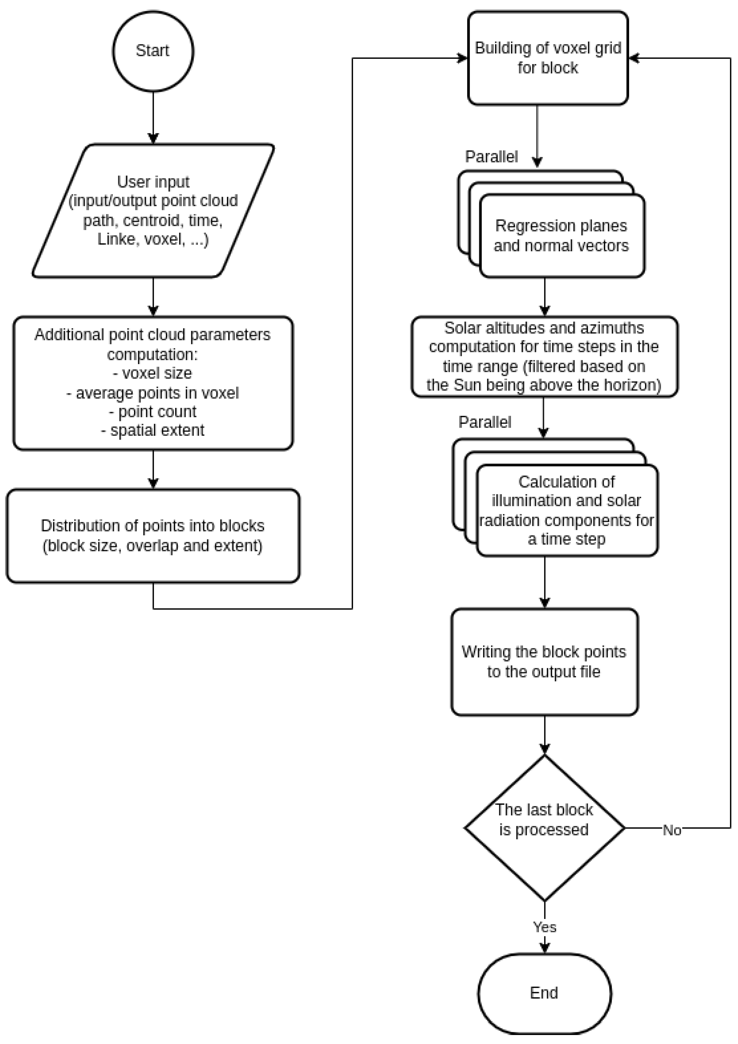 Energies 15 07018 g002