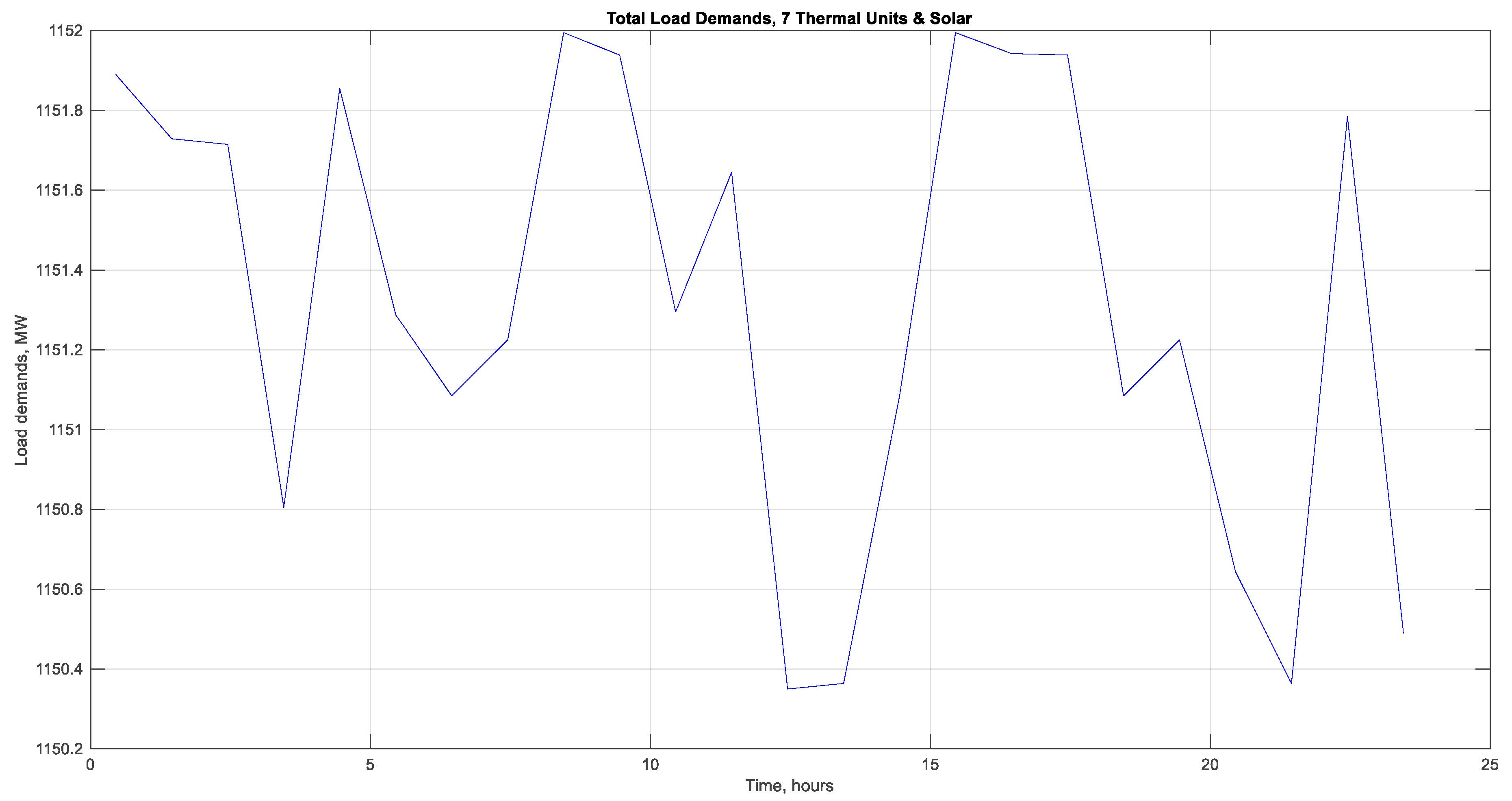 Energies 15 07019 g002 Energies 15 07019 g002