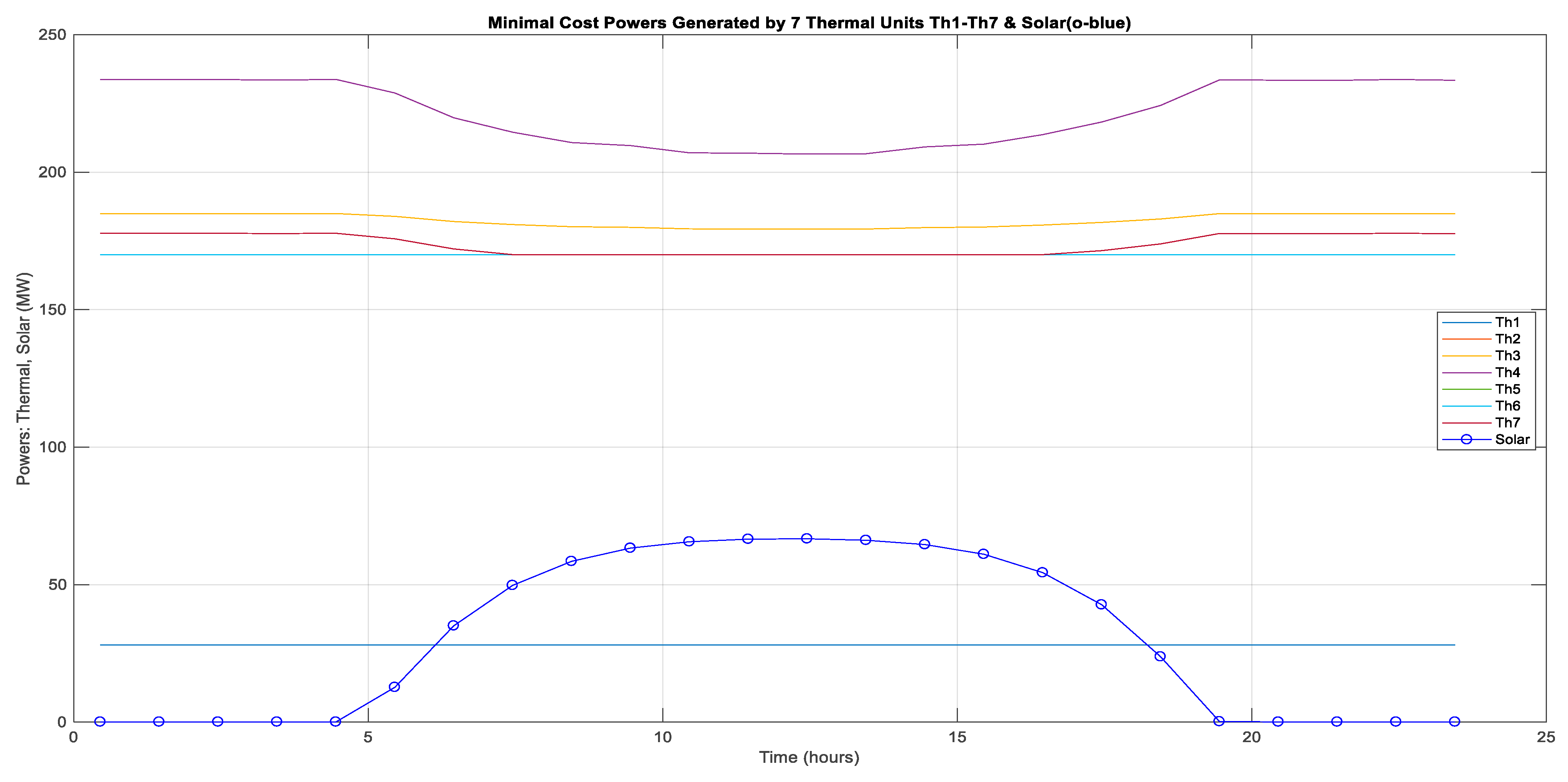 Energies 15 07019 g005 Energies 15 07019 g005