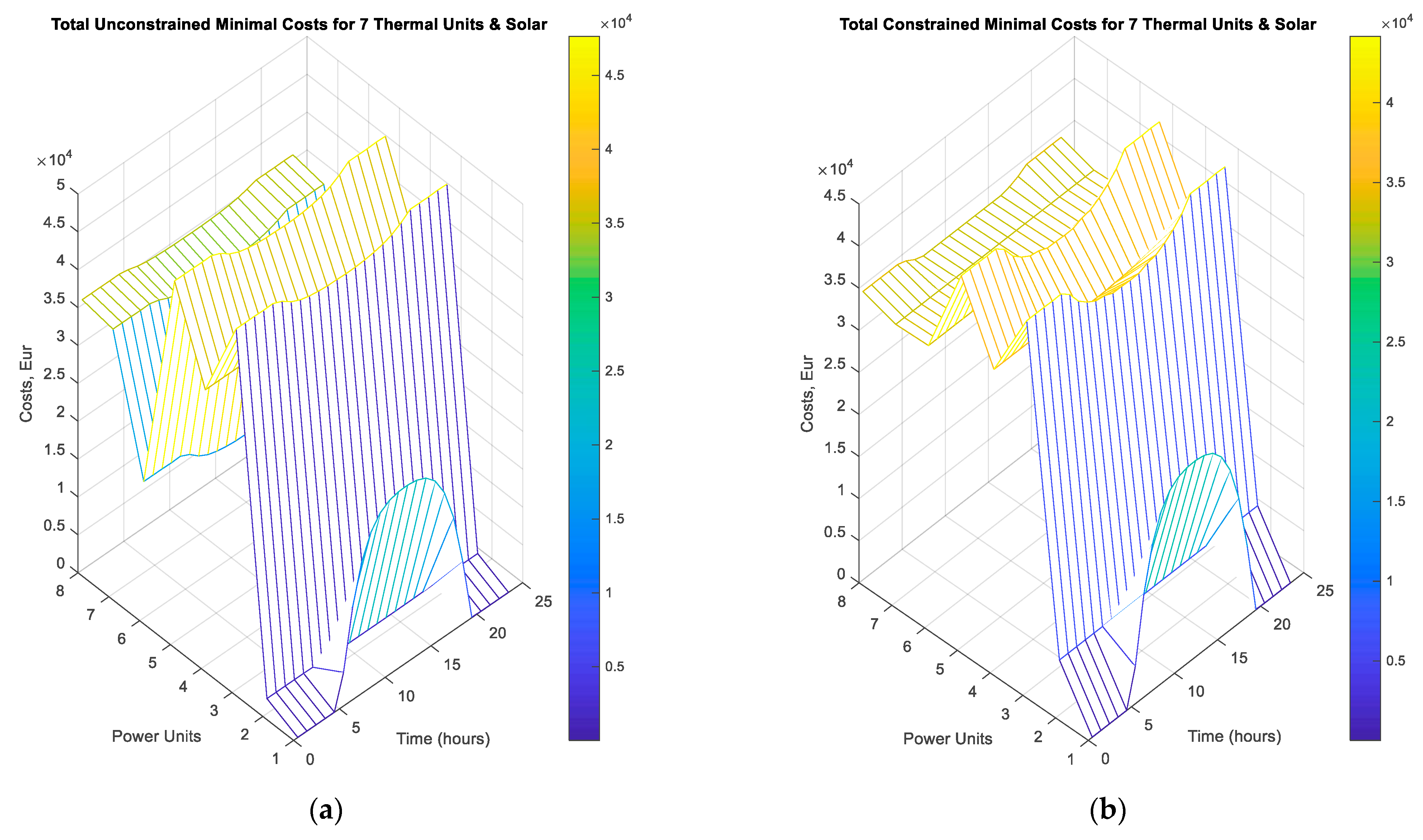 Energies 15 07019 g006 Energies 15 07019 g006