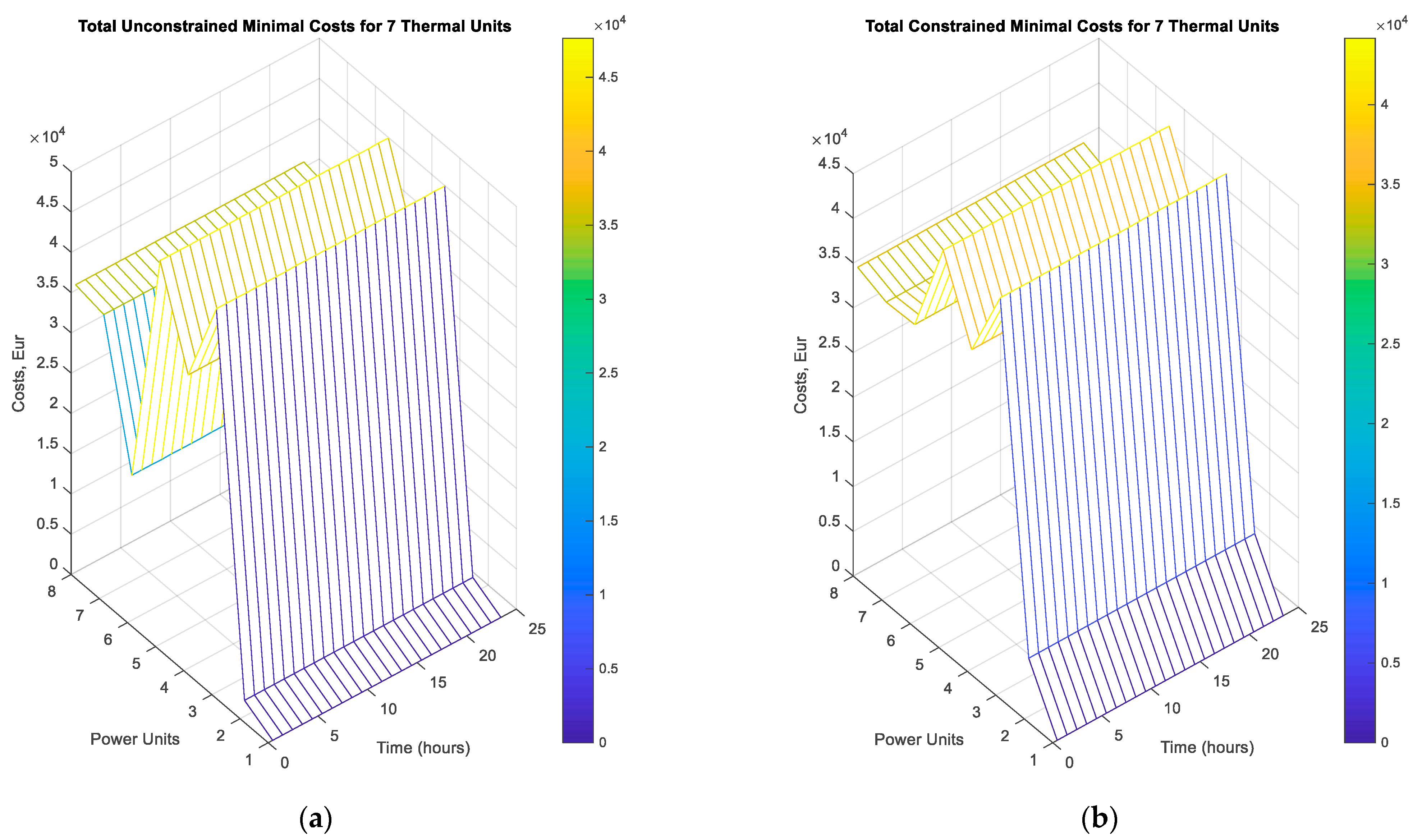 Energies 15 07019 g007 Energies 15 07019 g007