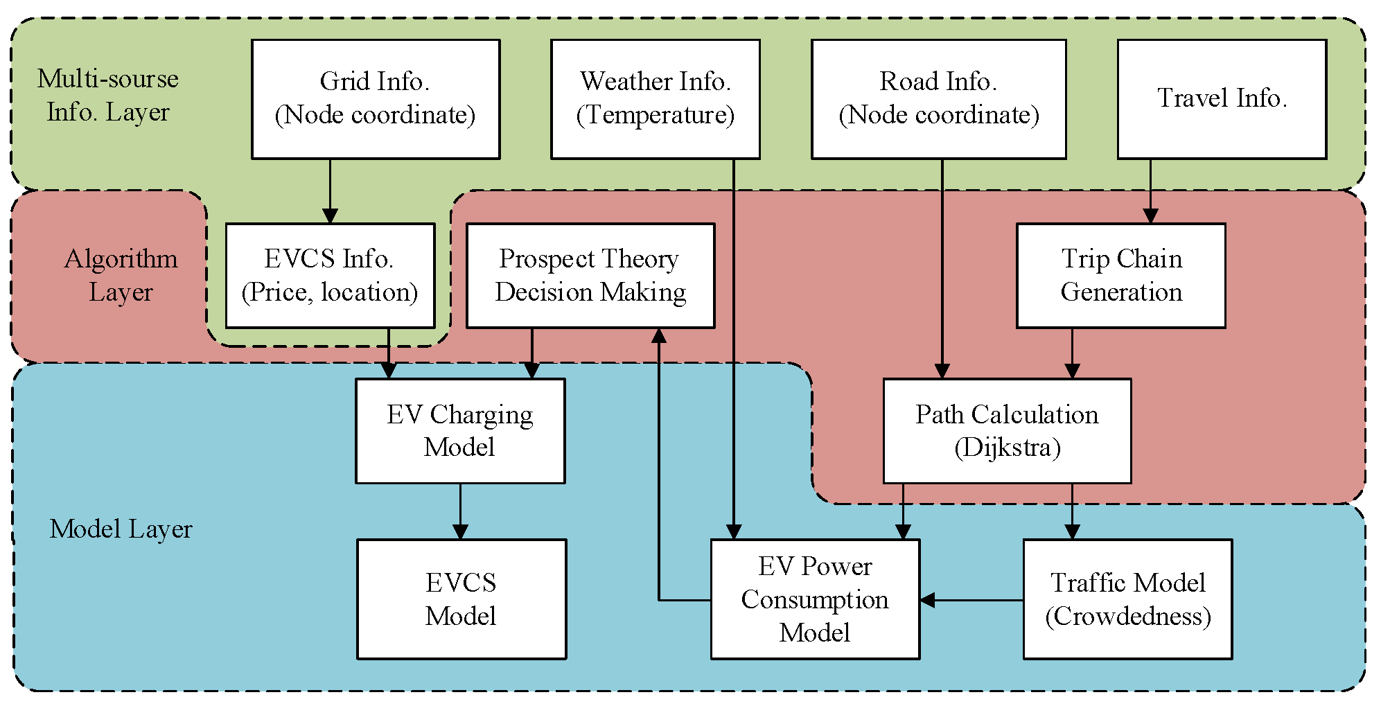 Energies 15 07021 g001