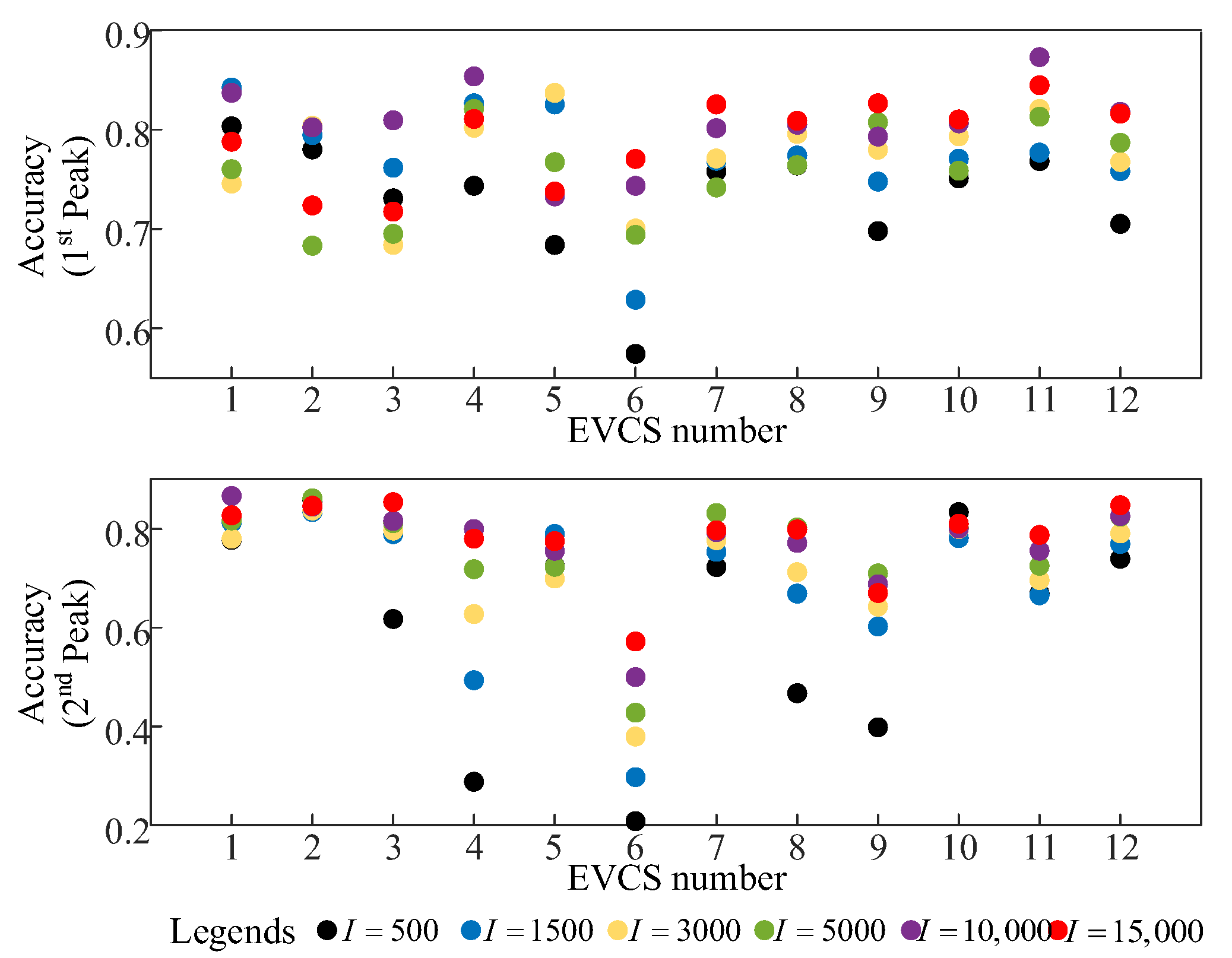 Energies 15 07021 g005