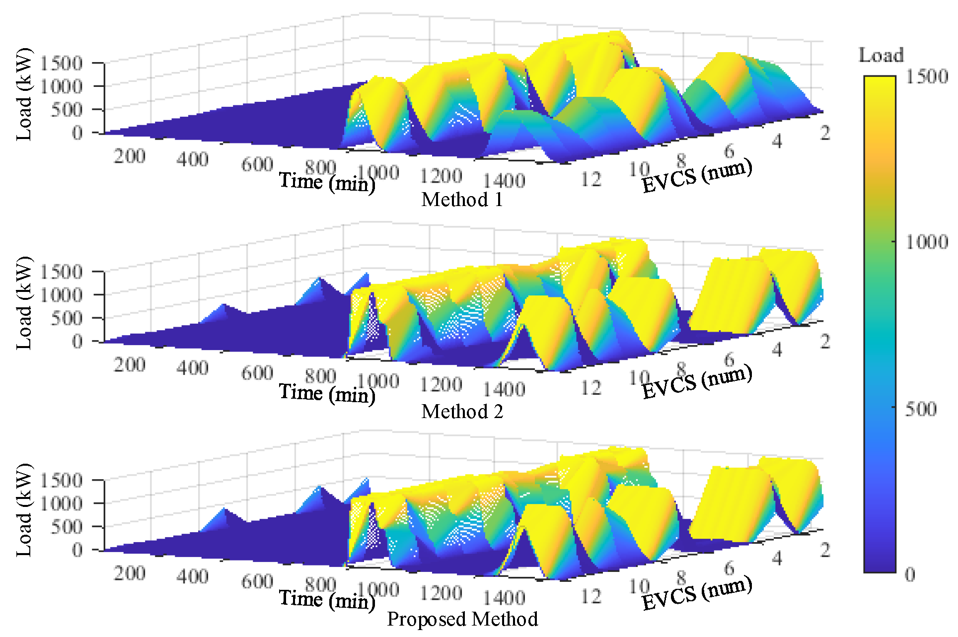 Energies 15 07021 g007