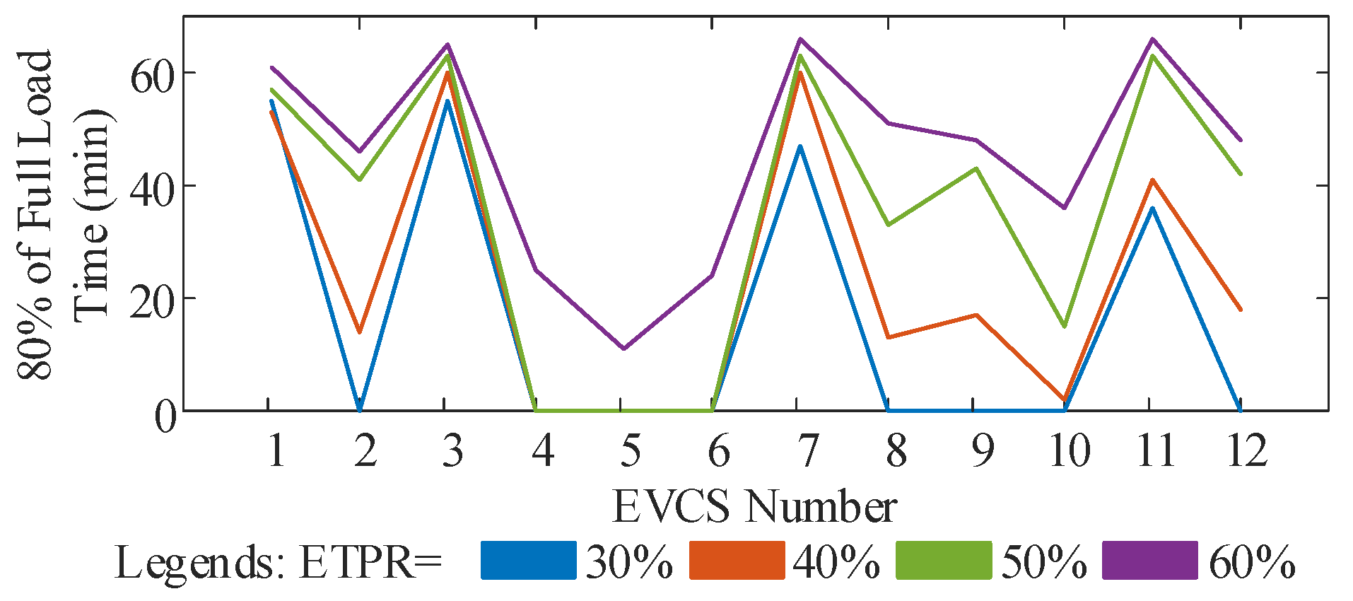 Energies 15 07021 g010