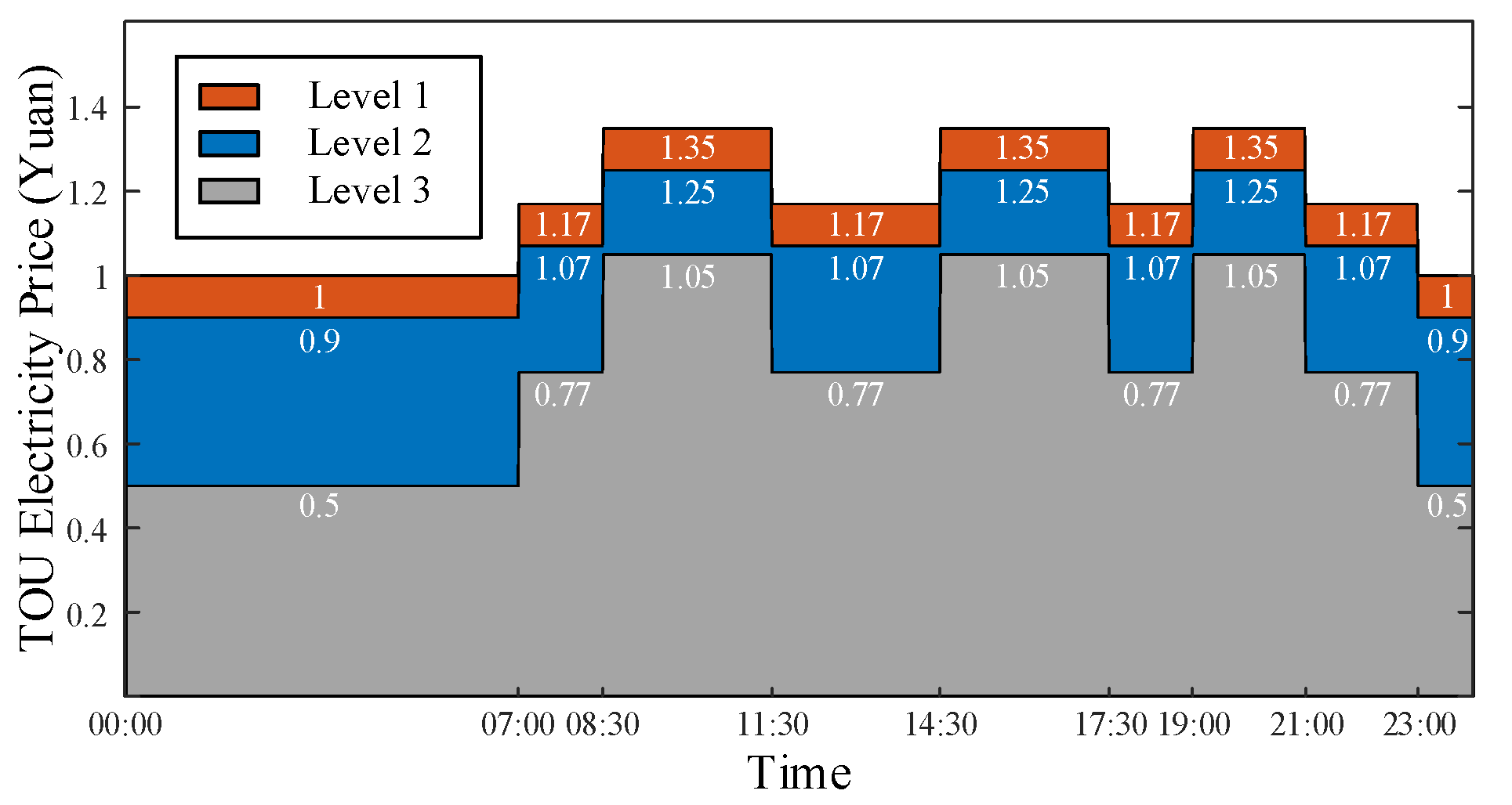 Energies 15 07021 g0a1