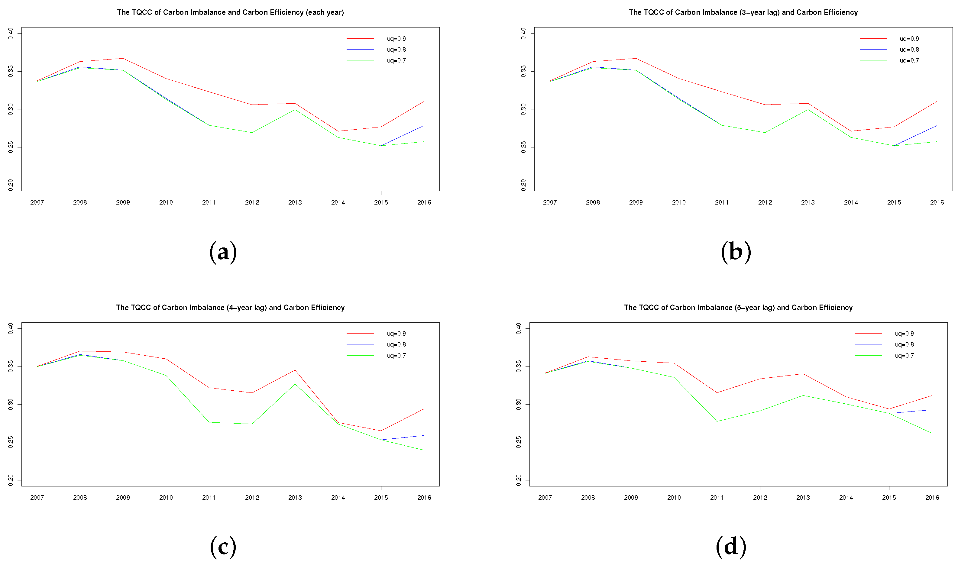 Energies 15 07022 g003 Energies 15 07022 g003