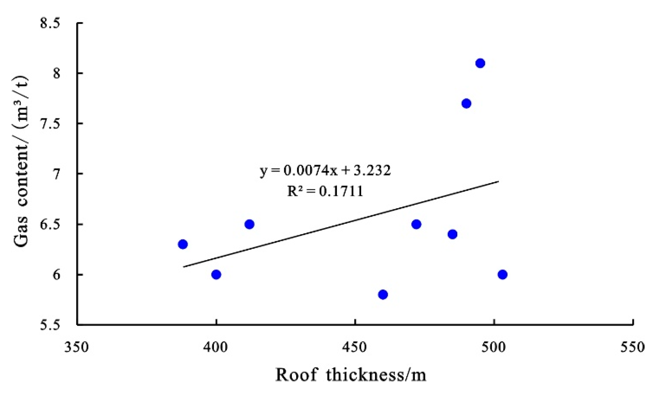 Energies 15 07023 g006