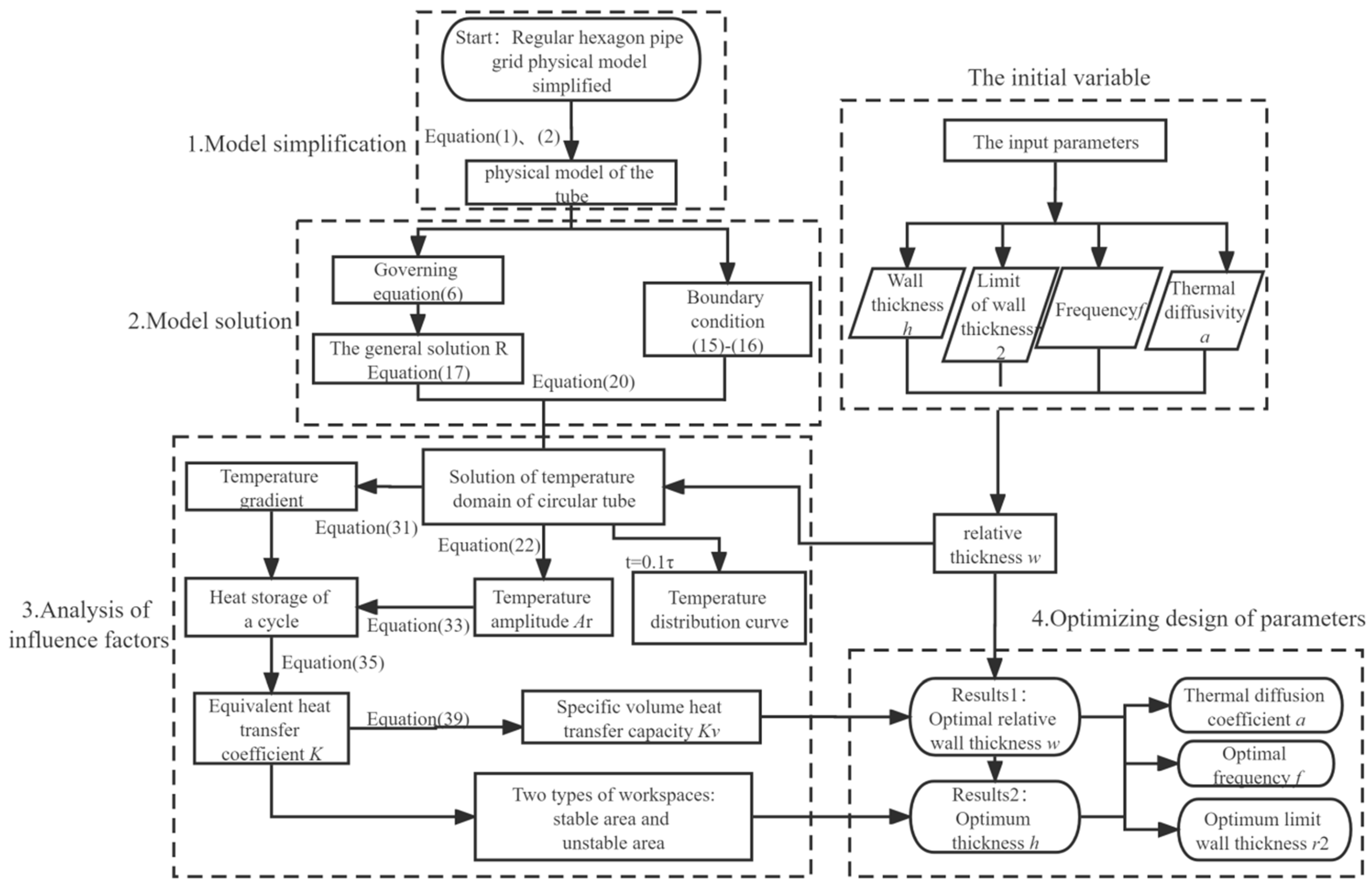 Energies 15 07024 g004 550