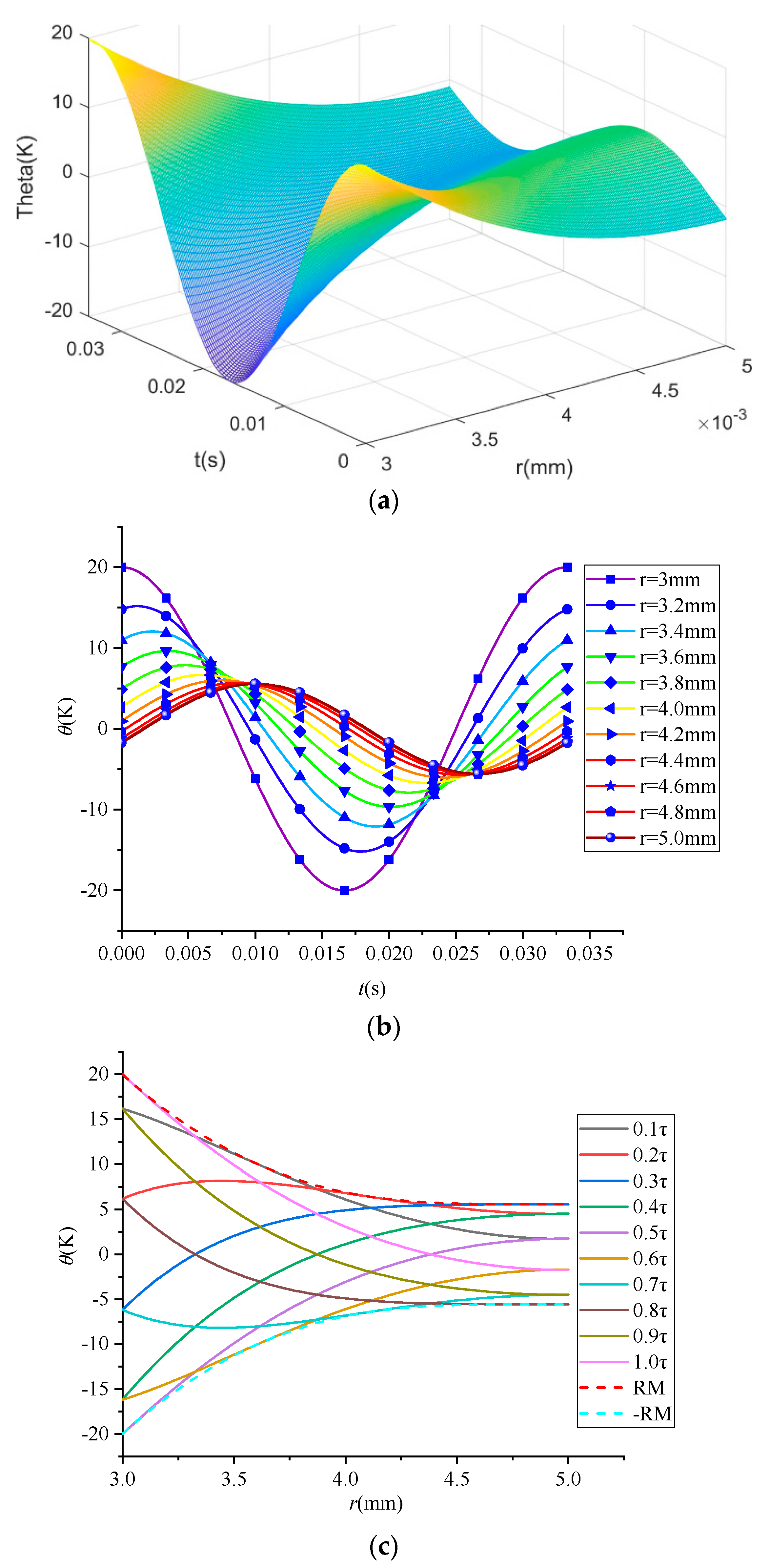Energies 15 07024 g005 550