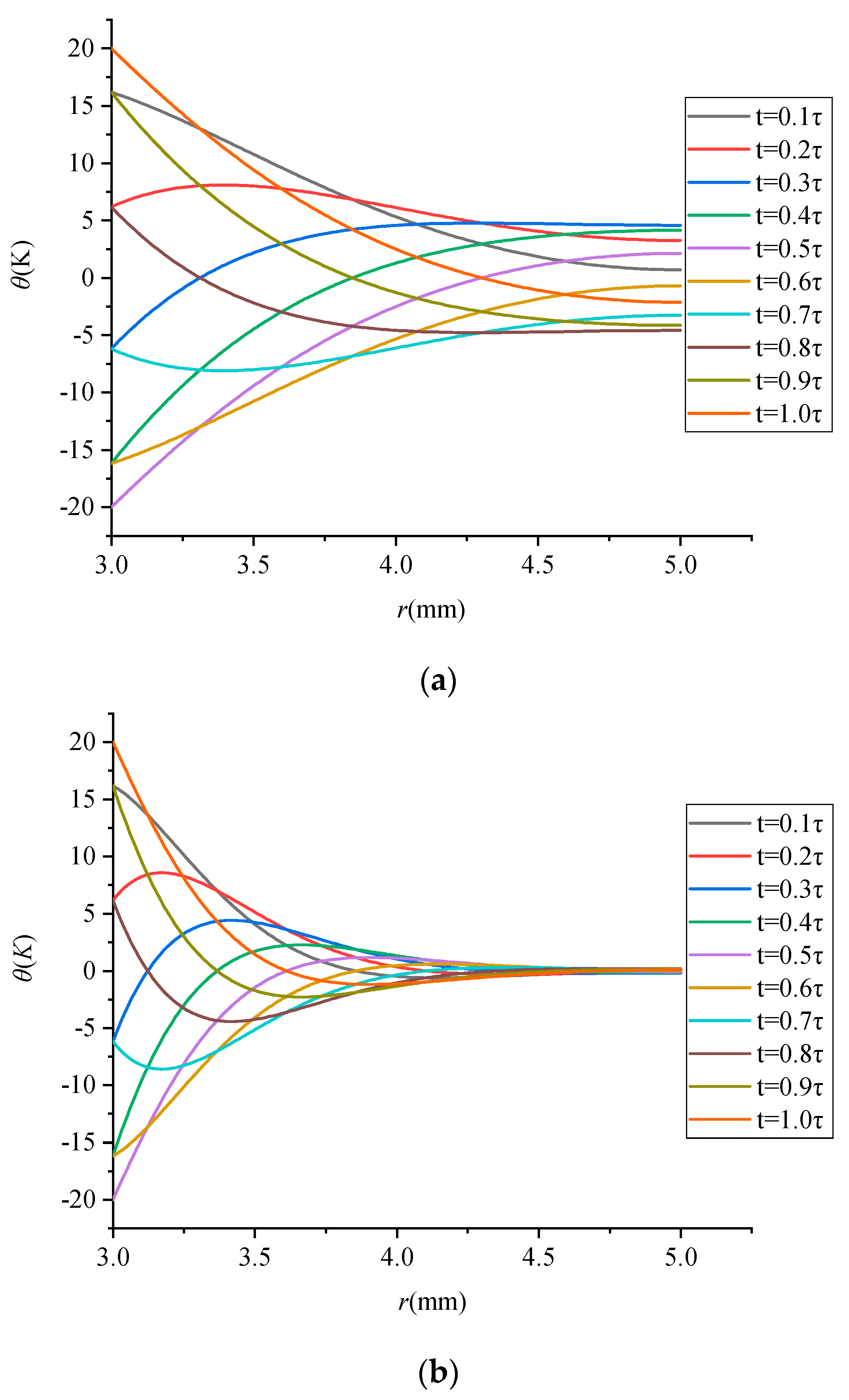 Energies 15 07024 g006 550