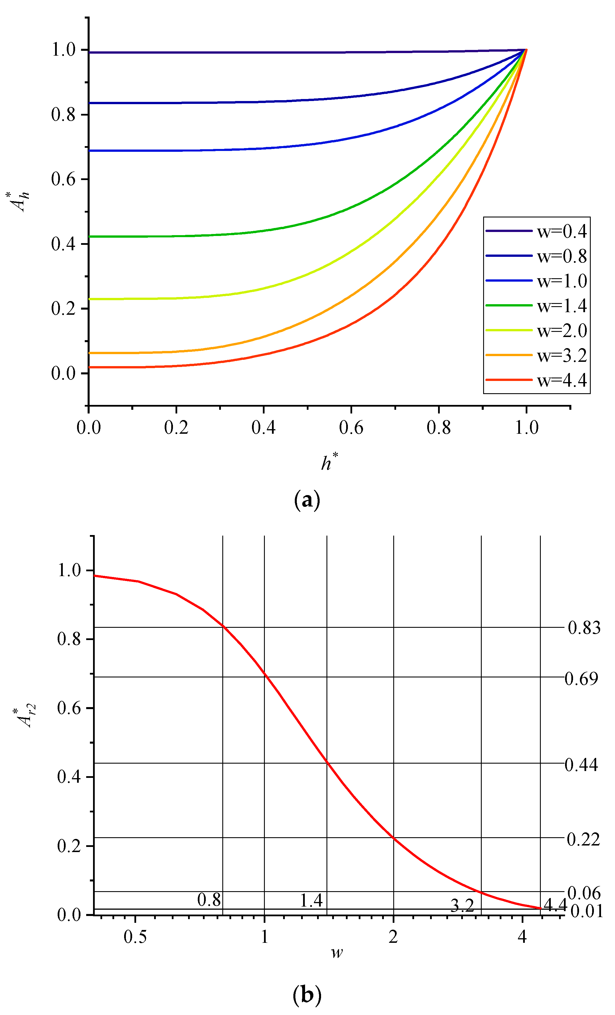 Energies 15 07024 g008 550