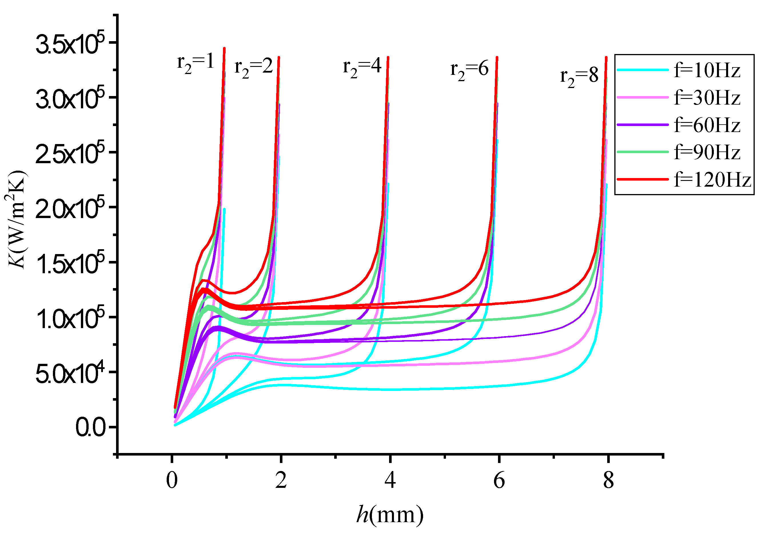 Energies 15 07024 g012 550