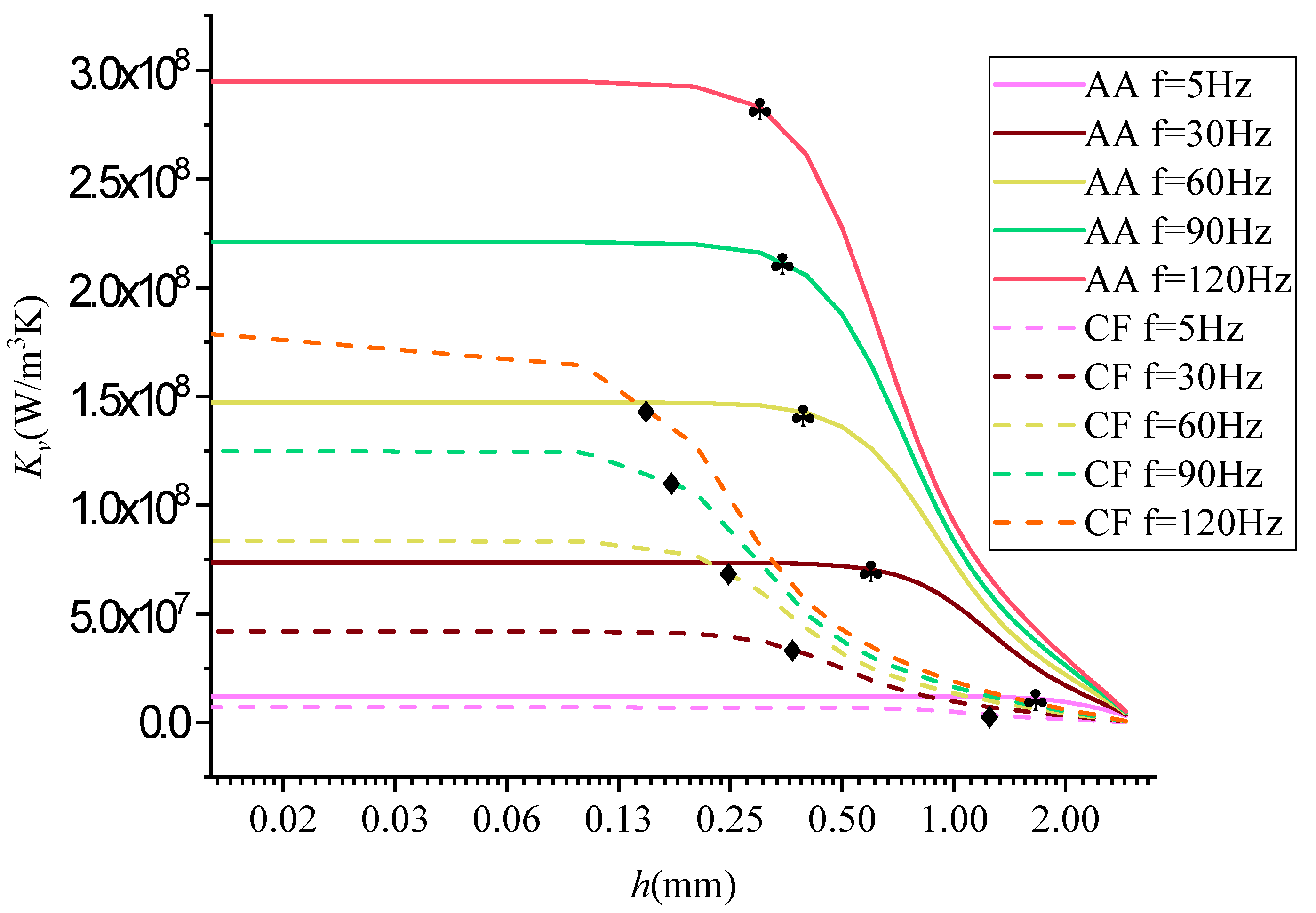 Energies 15 07024 g013 550