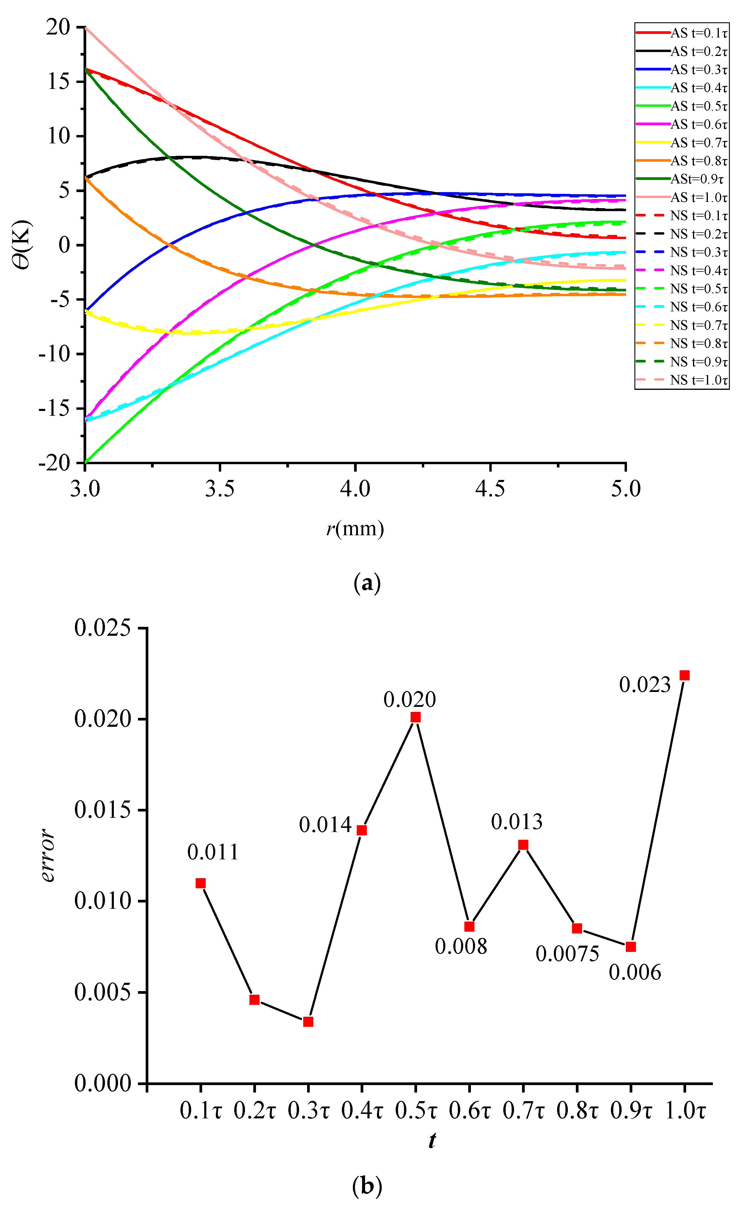 Energies 15 07024 g015 550